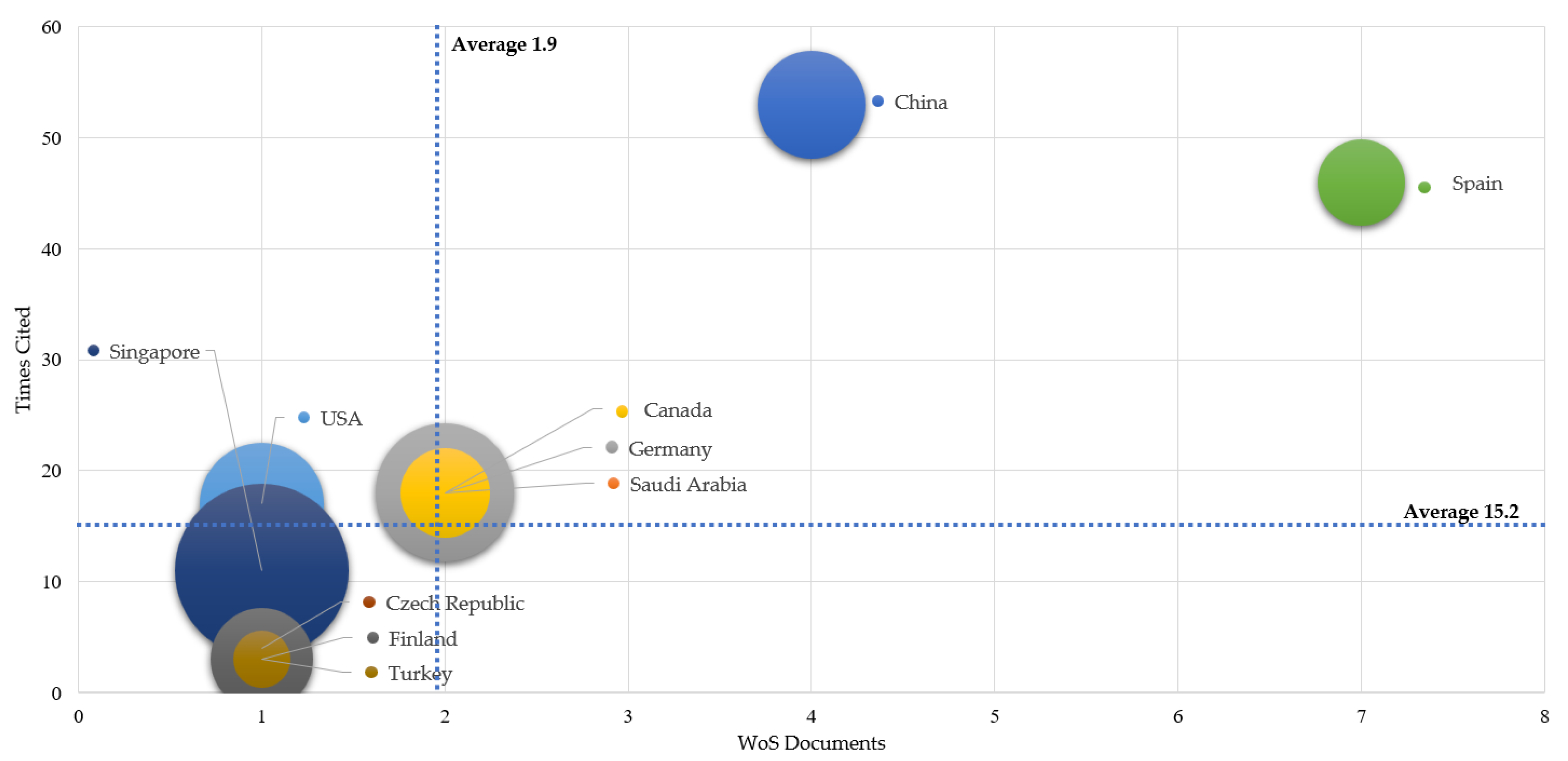 Sustainability 15 04319 g004
