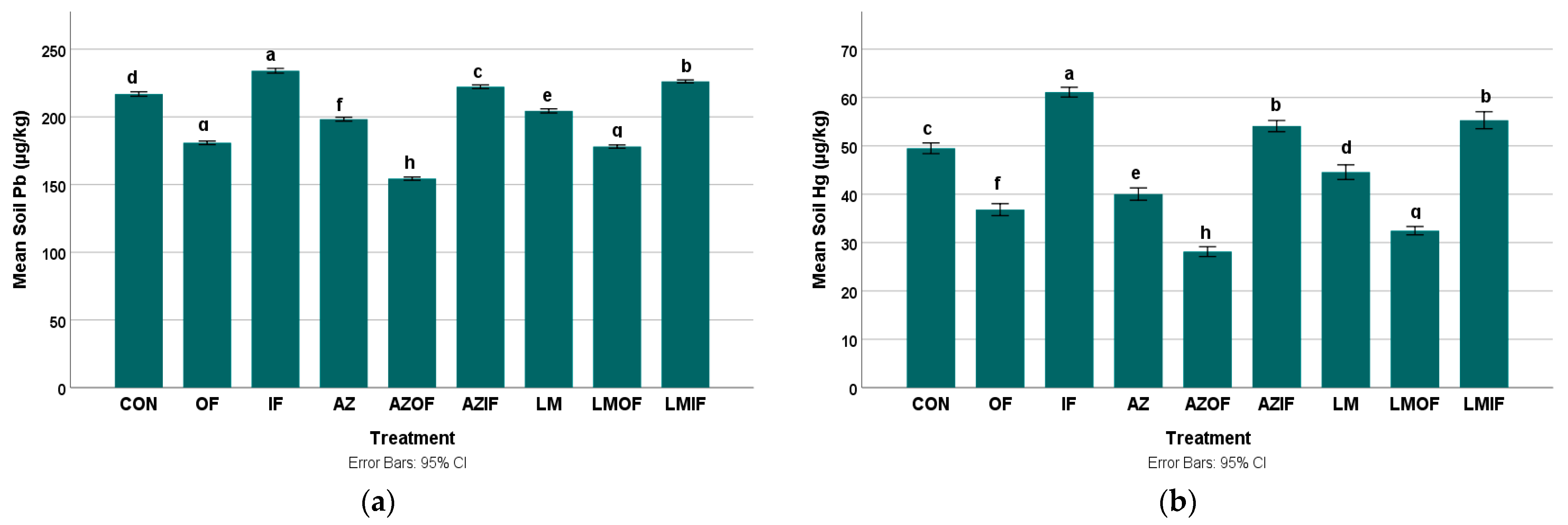 Sustainability 15 04320 g004 Sustainability 15 04320 g004