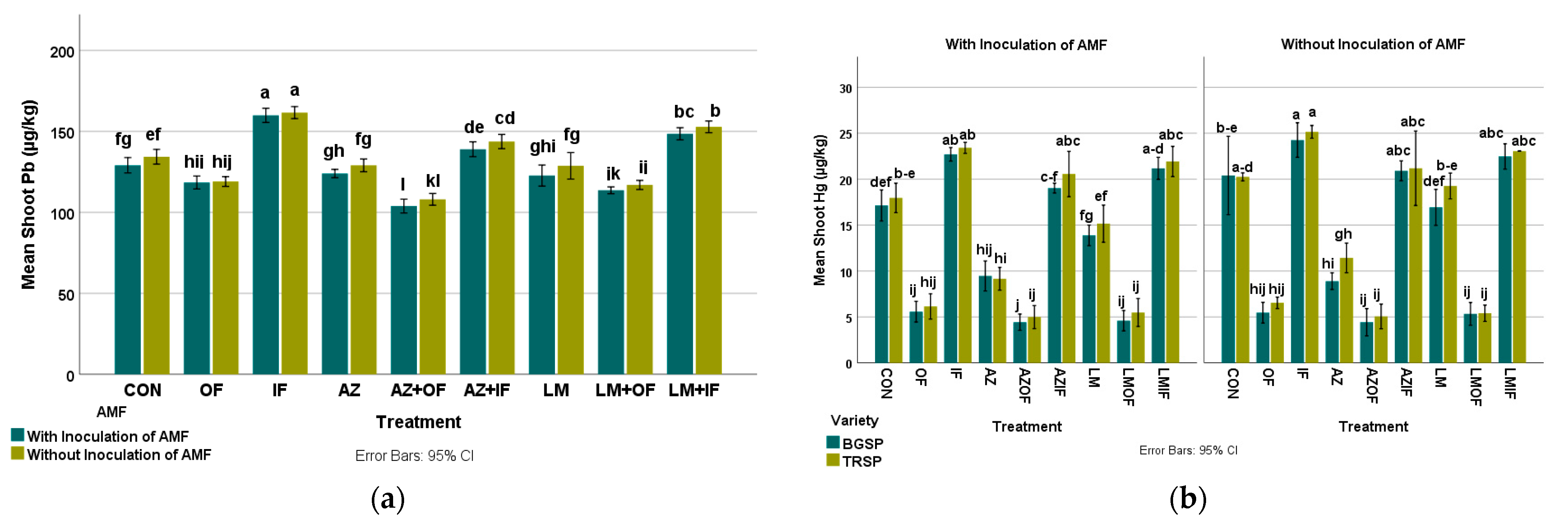 Sustainability 15 04320 g008 Sustainability 15 04320 g008