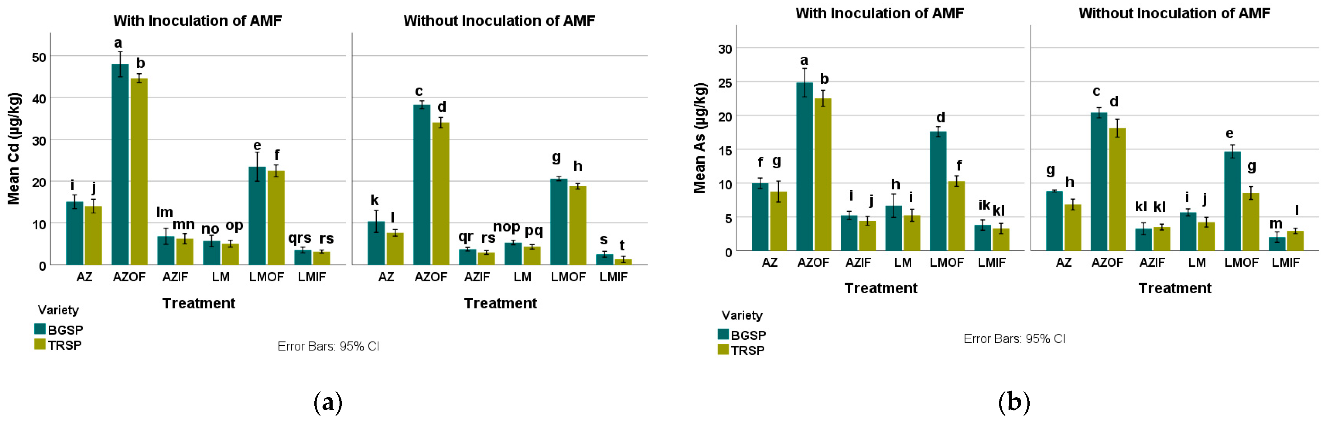 Sustainability 15 04320 g011 Sustainability 15 04320 g011