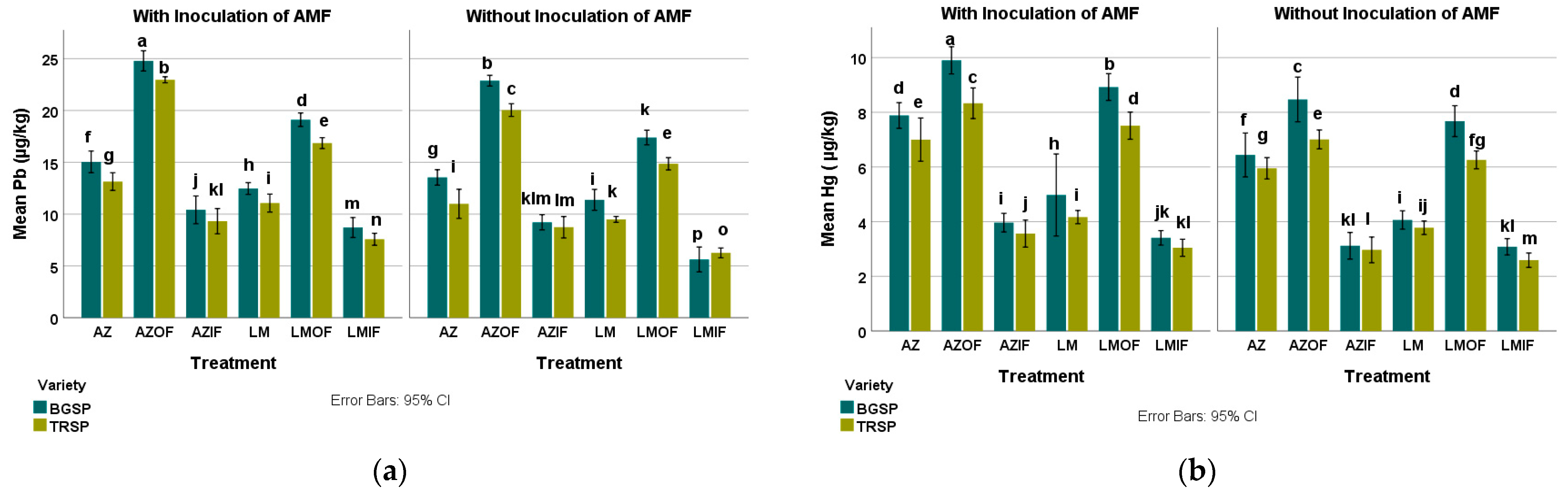 Sustainability 15 04320 g012 Sustainability 15 04320 g012