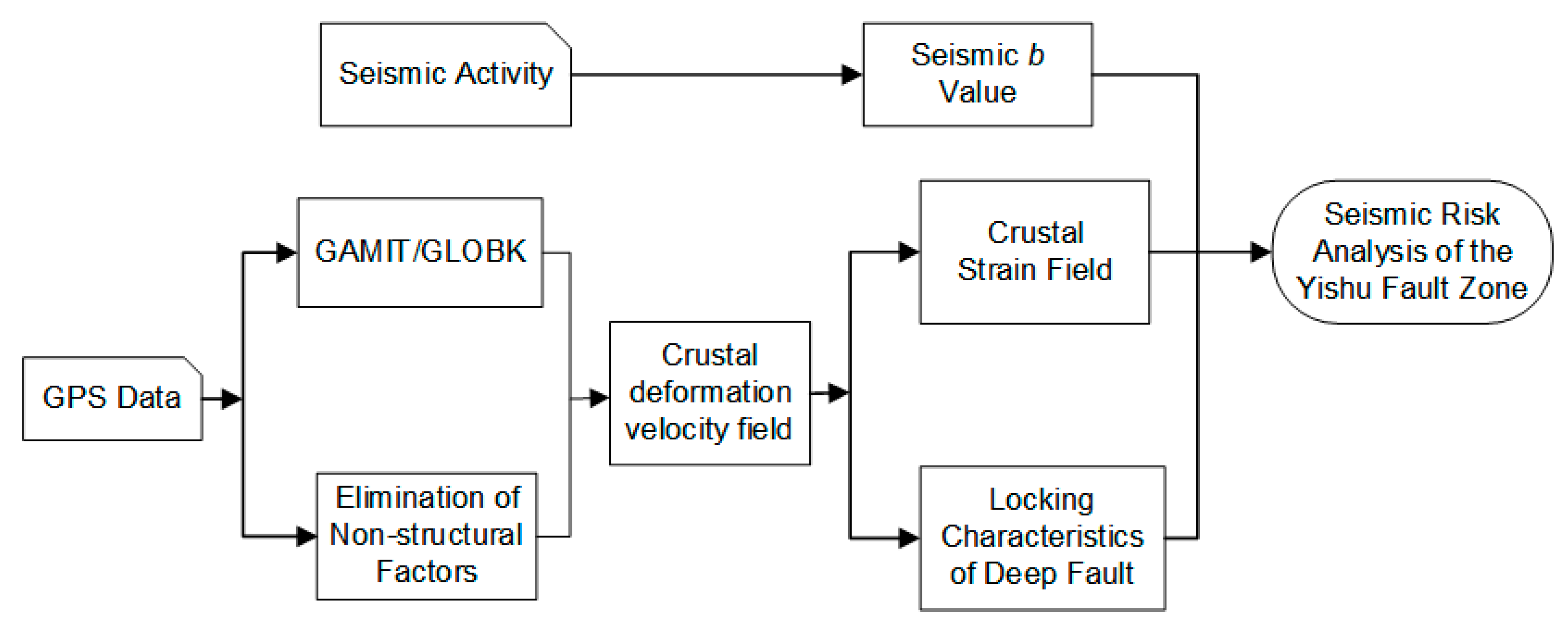 Sustainability 15 04321 g002 Sustainability 15 04321 g002