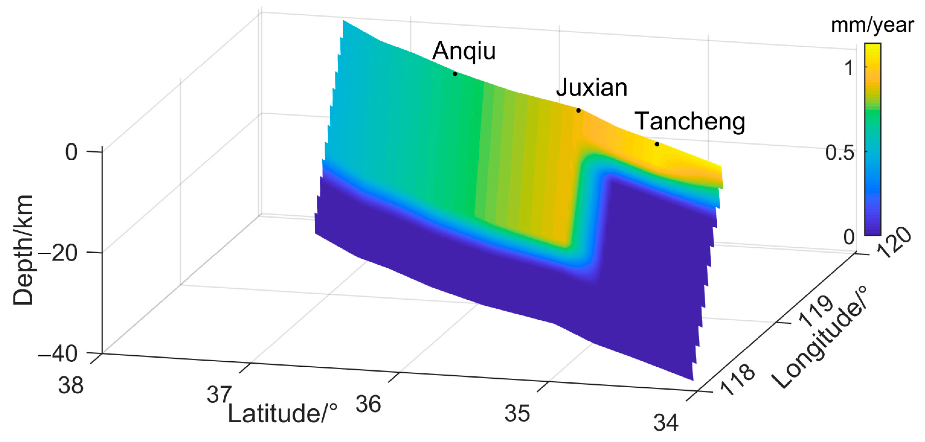 Sustainability 15 04321 g014 Sustainability 15 04321 g014