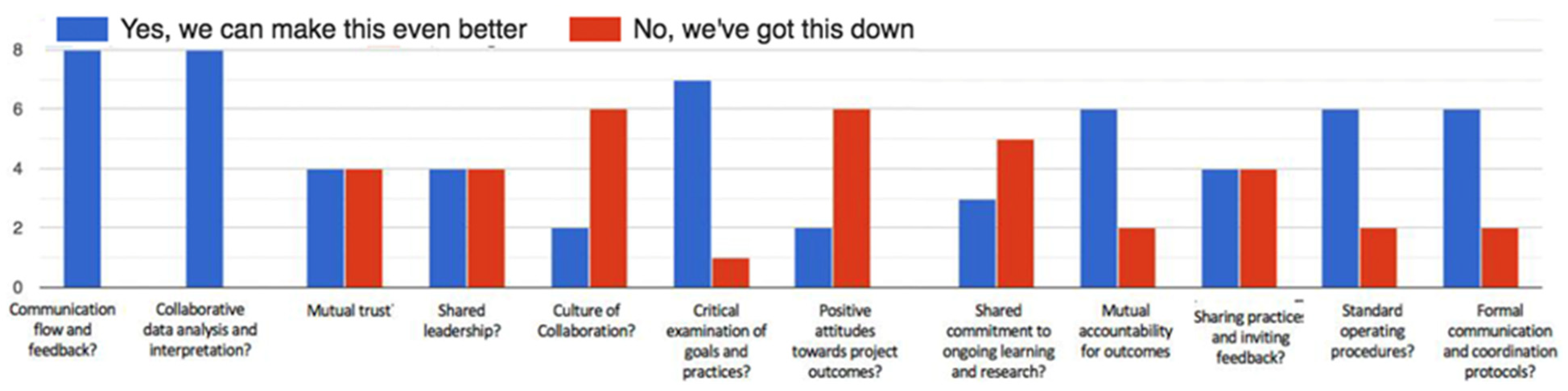 Sustainability 15 04326 g003 Sustainability 15 04326 g003