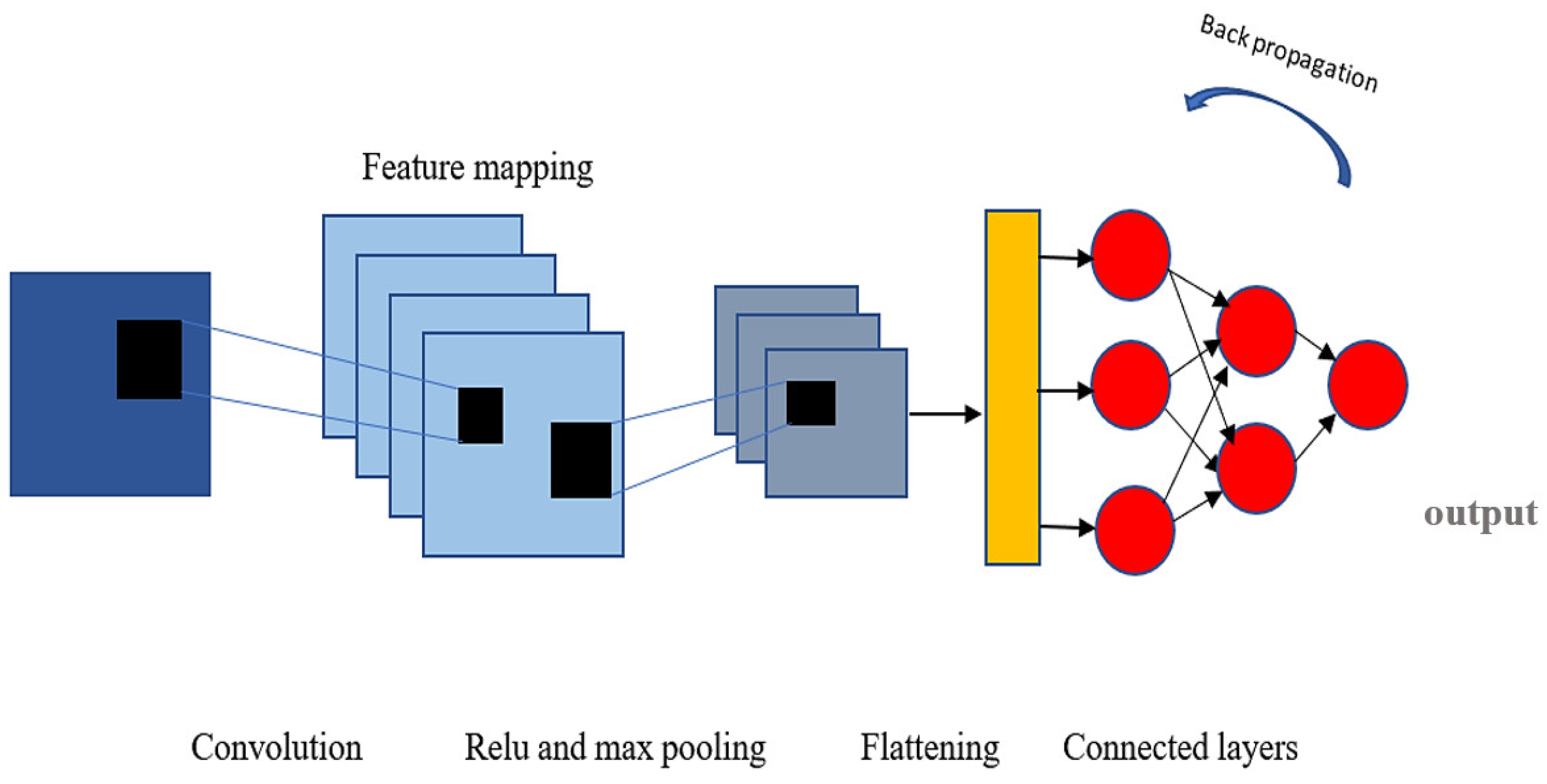 Sustainability 15 04329 g003