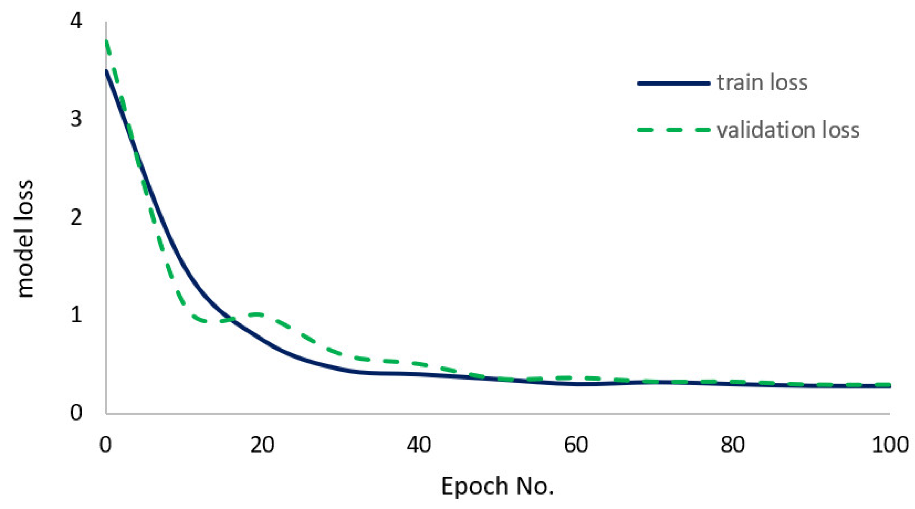 Sustainability 15 04329 g006