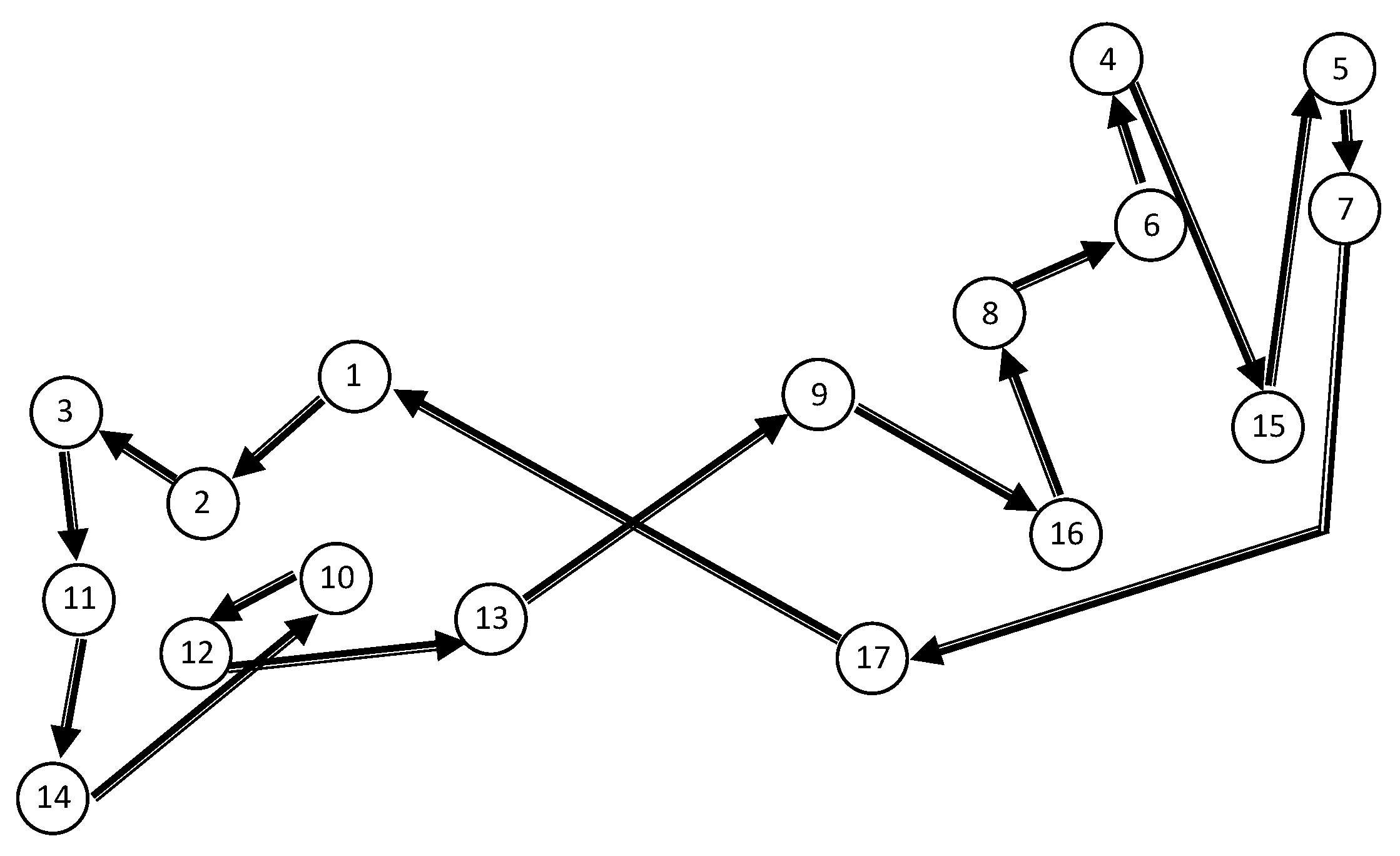 A Flow-Based Formulation of the Travelling Salesman Problem with 
