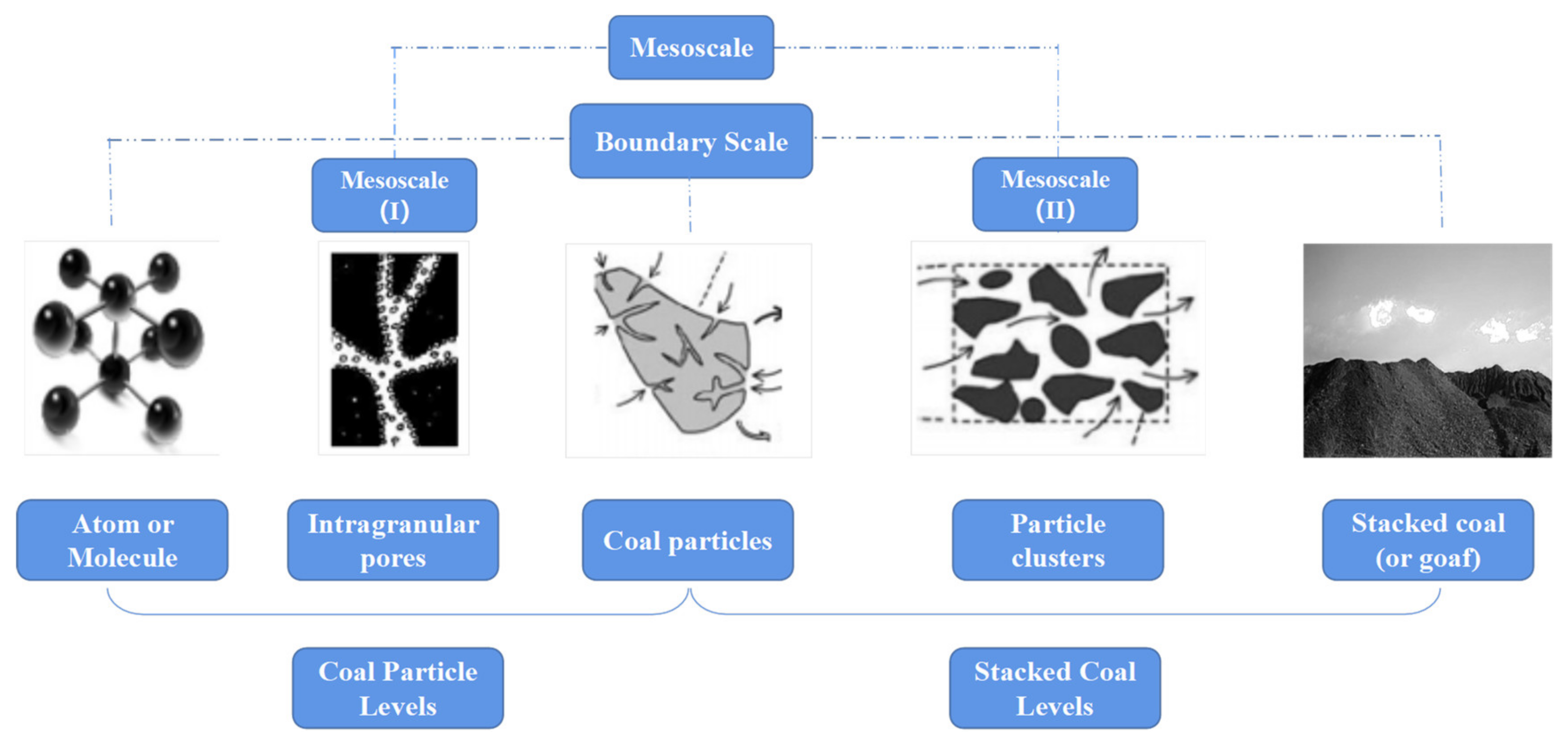 Sustainability 15 04332 g003