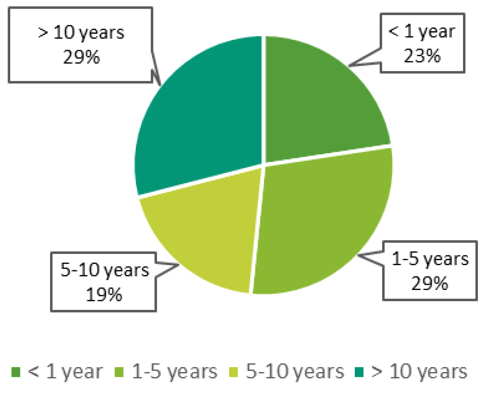 Sustainability 15 04335 g002