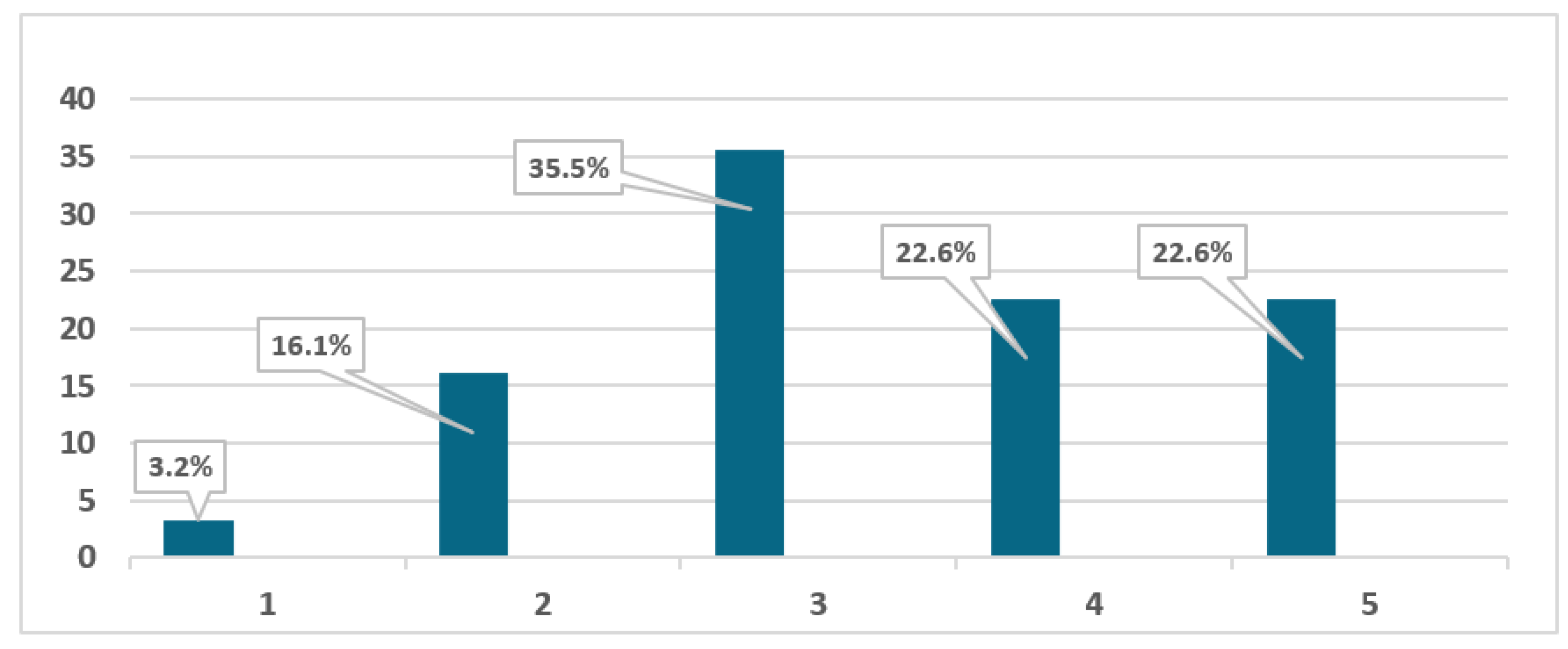 Sustainability 15 04335 g003