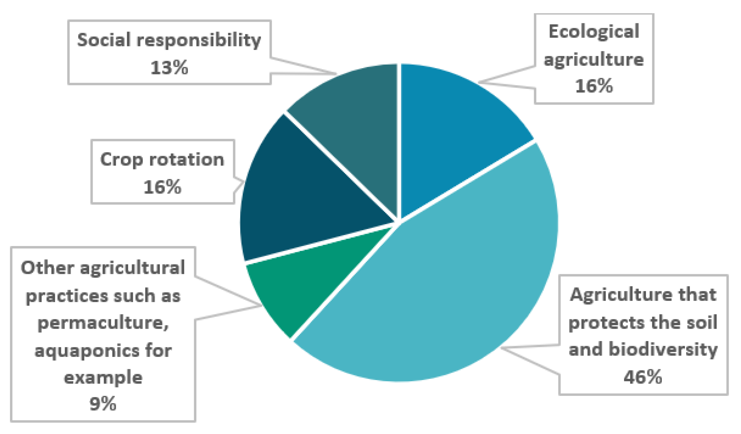 Sustainability 15 04335 g004