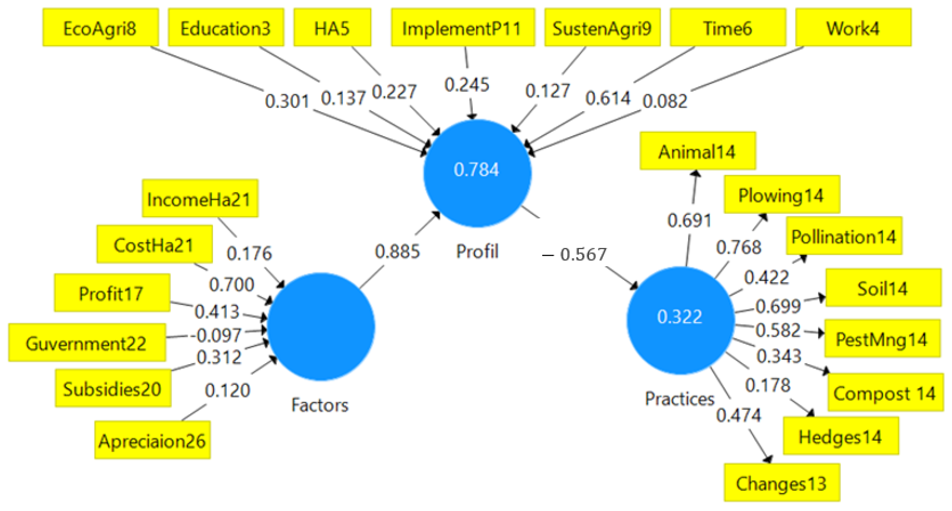 Sustainability 15 04335 g006
