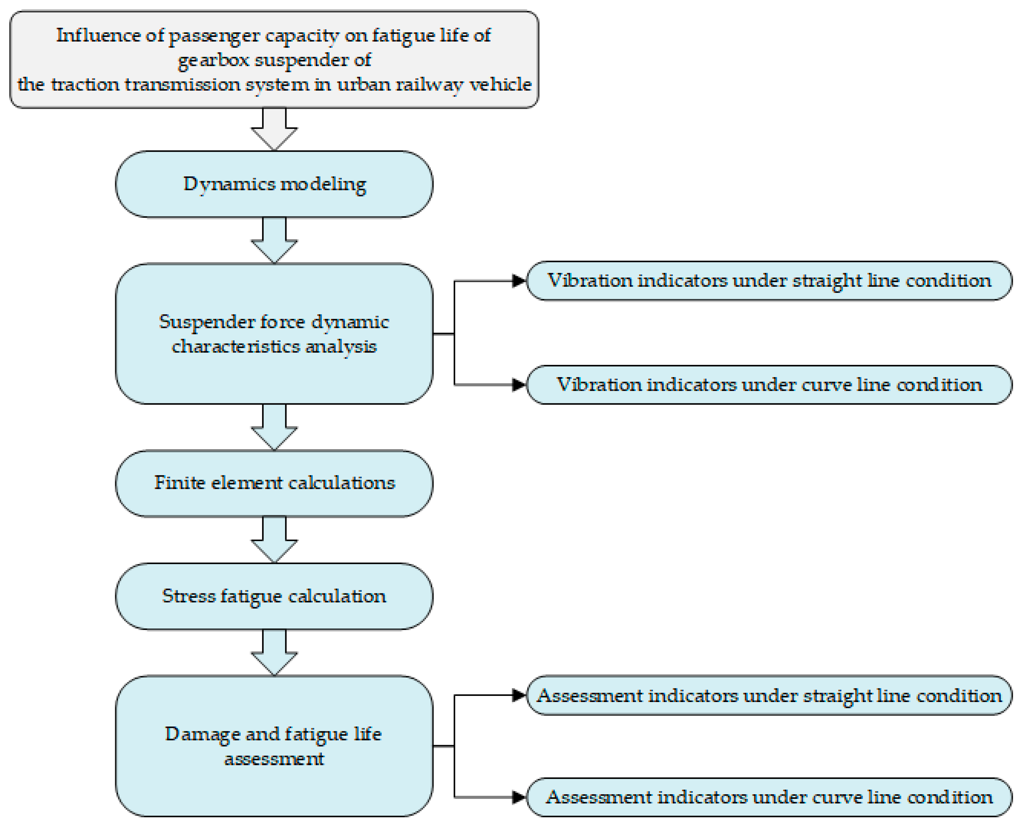 Sustainability 15 04338 g001 Sustainability 15 04338 g001