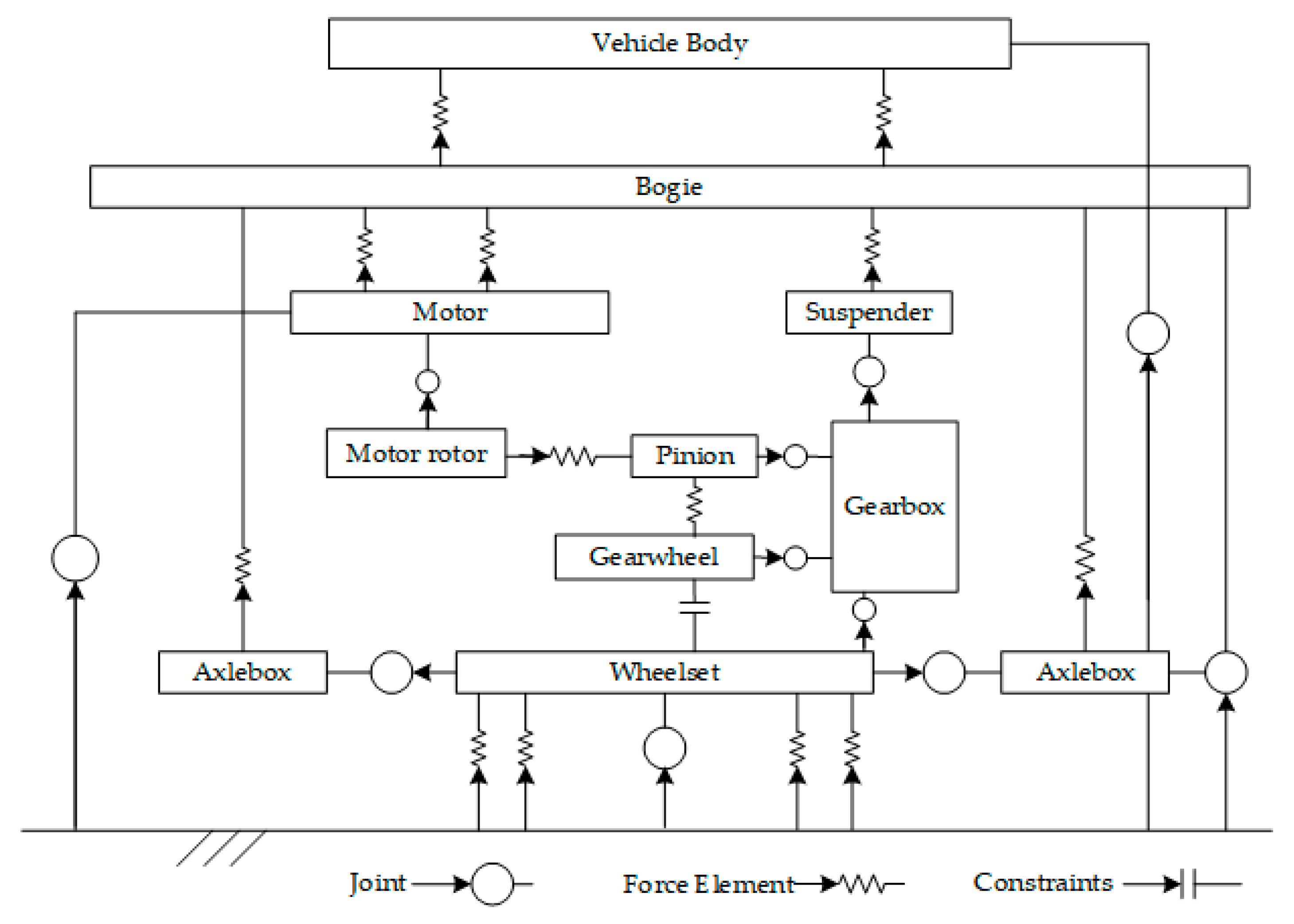 Sustainability 15 04338 g003 Sustainability 15 04338 g003