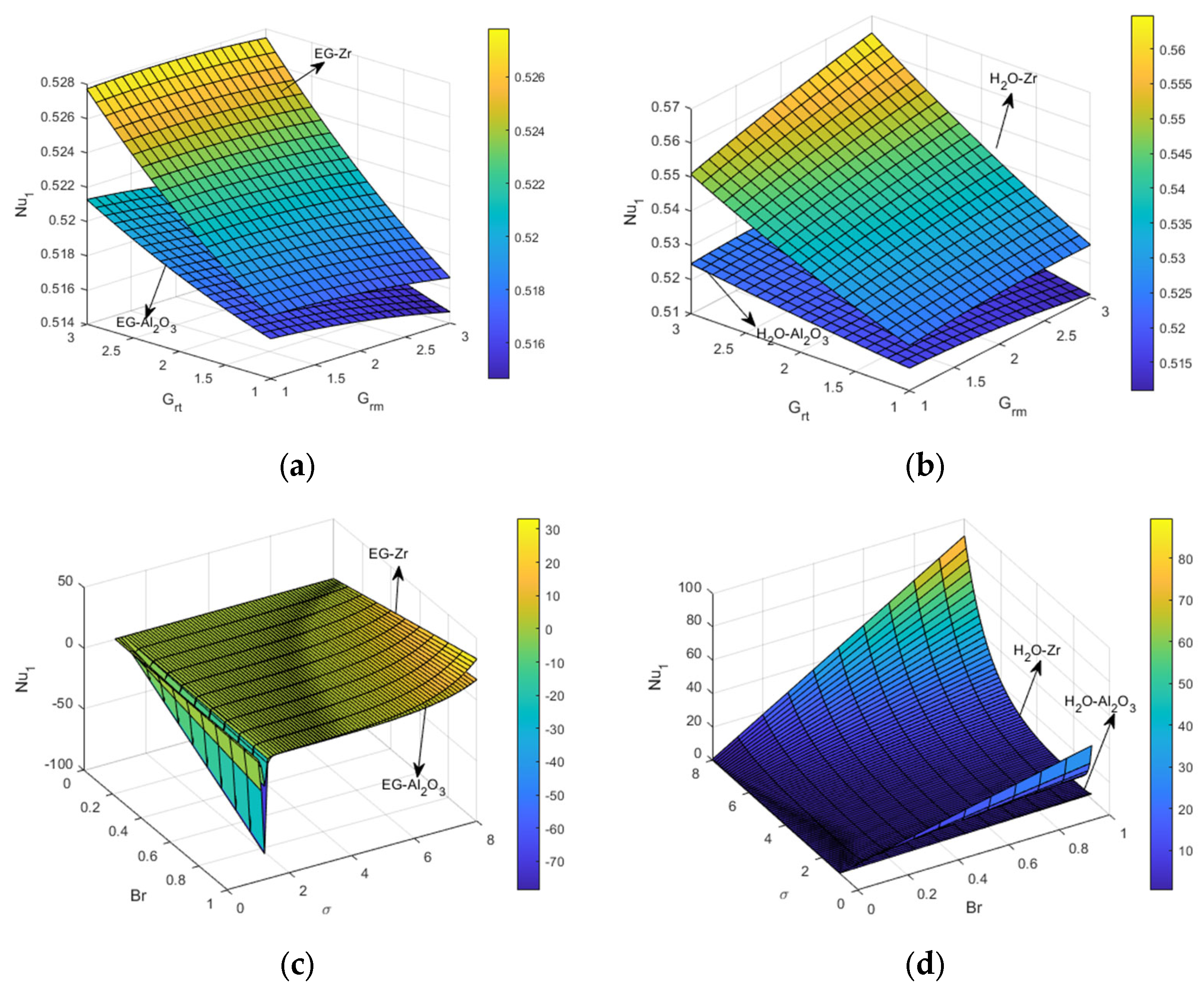 Sustainability 15 04342 g017 Sustainability 15 04342 g017