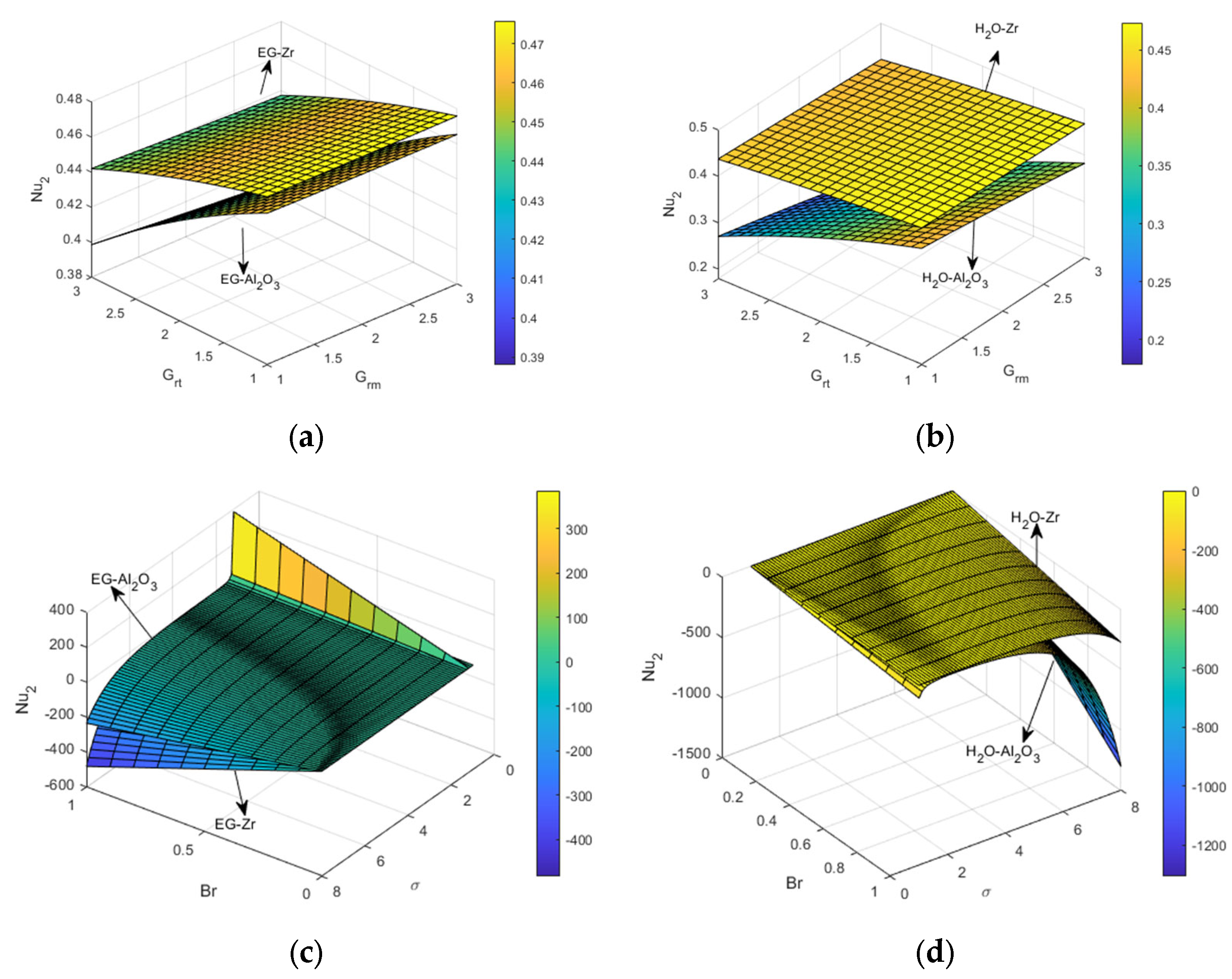 Sustainability 15 04342 g018 Sustainability 15 04342 g018
