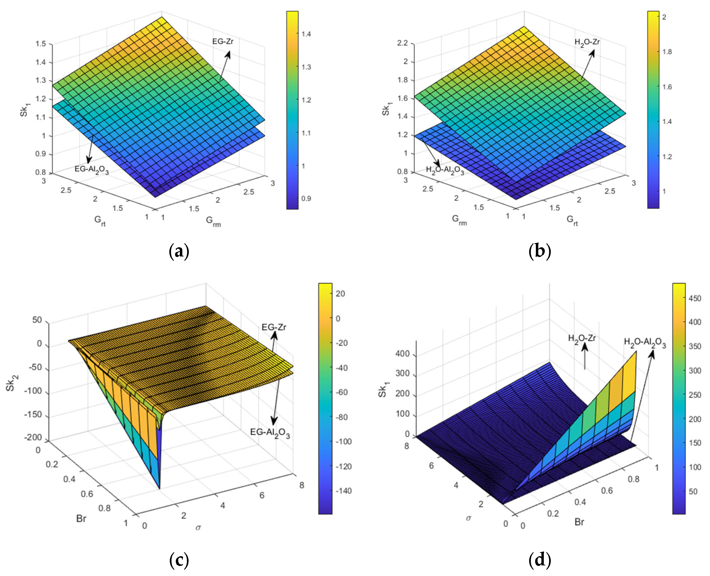 Sustainability 15 04342 g019 Sustainability 15 04342 g019