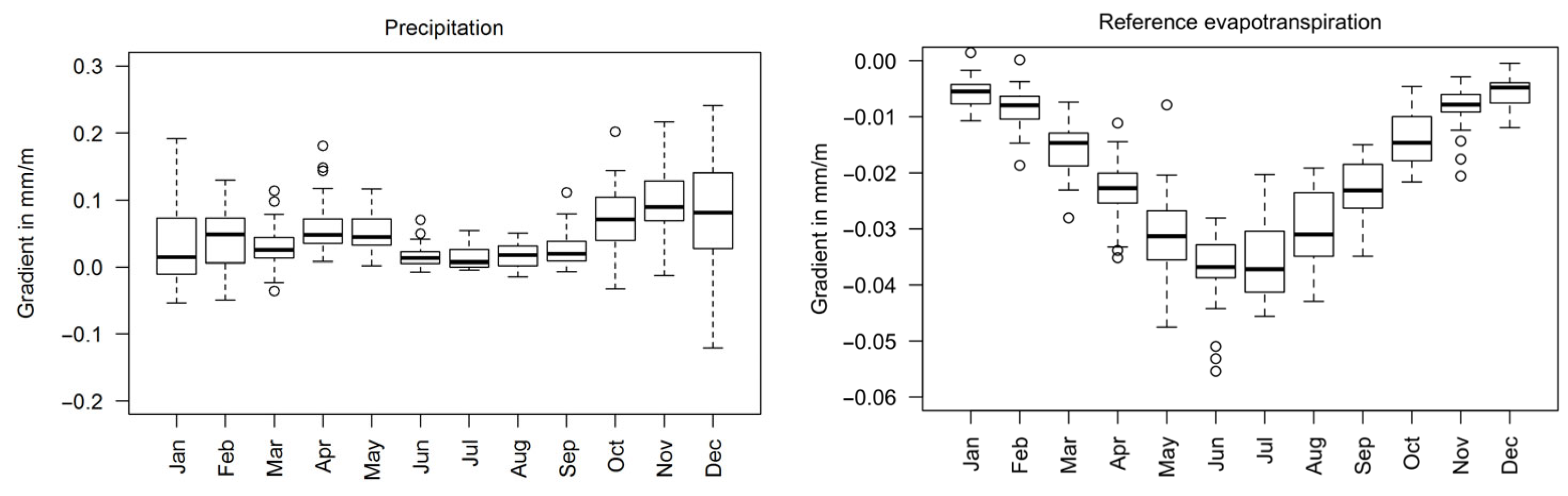 Sustainability 15 04343 g010 Sustainability 15 04343 g010