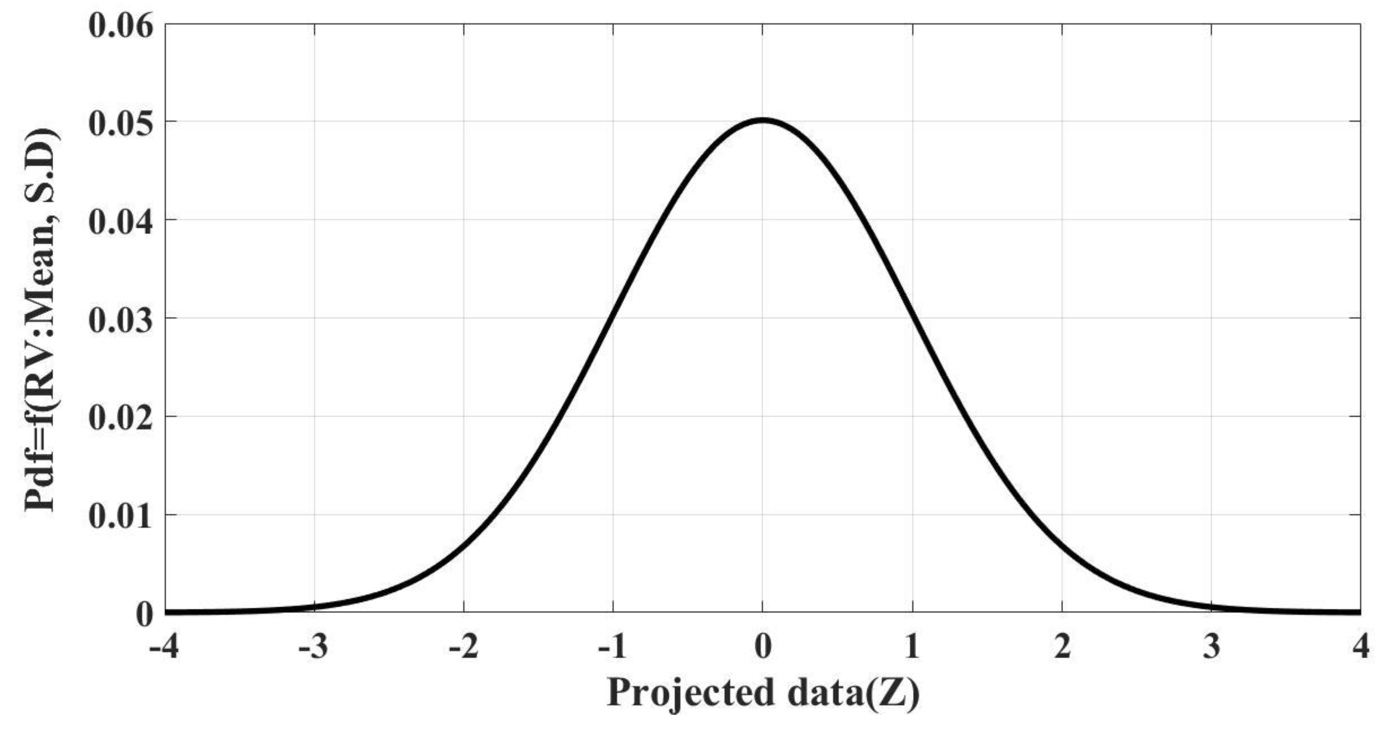 Sustainability 15 04345 g010 Sustainability 15 04345 g010