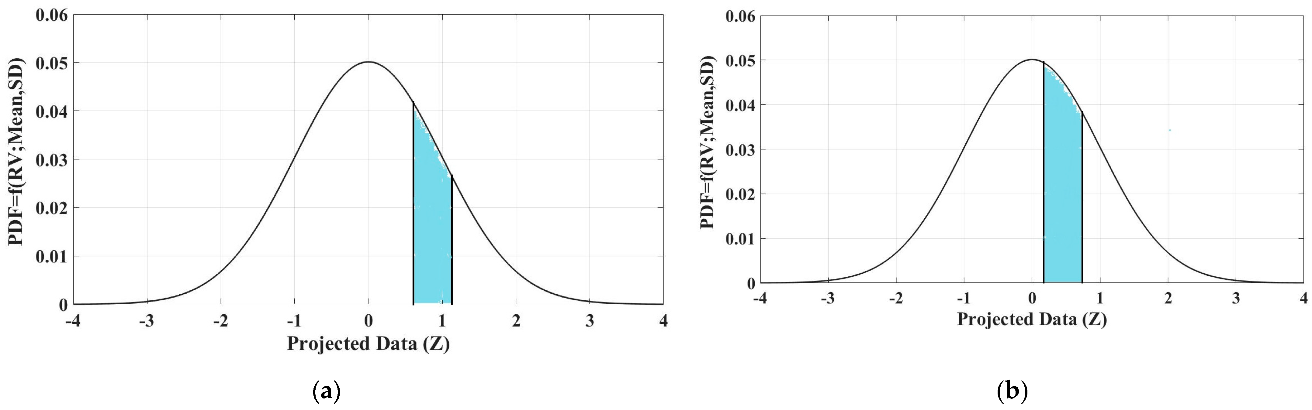 Sustainability 15 04345 g011a Sustainability 15 04345 g011a