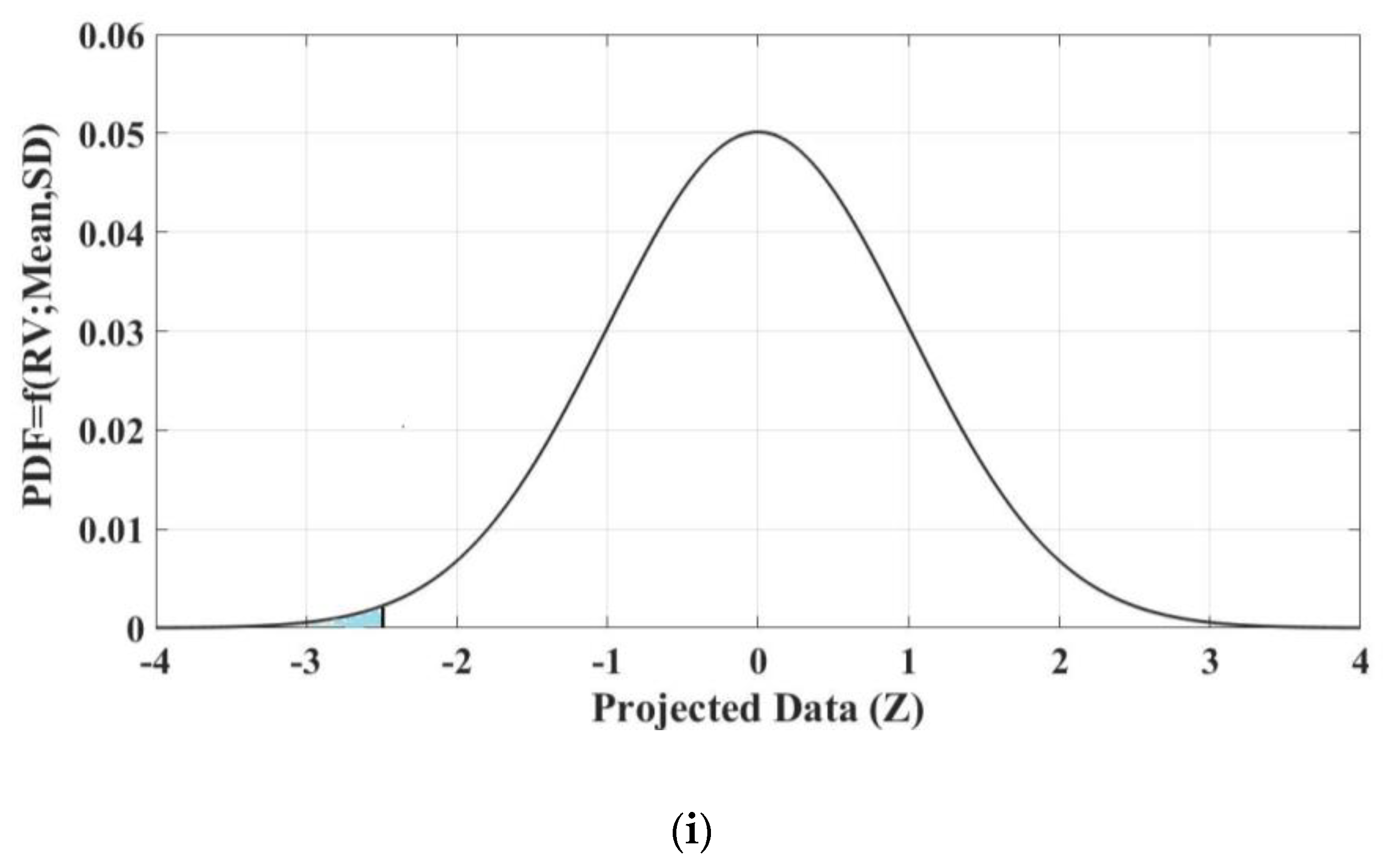 Sustainability 15 04345 g011c Sustainability 15 04345 g011c