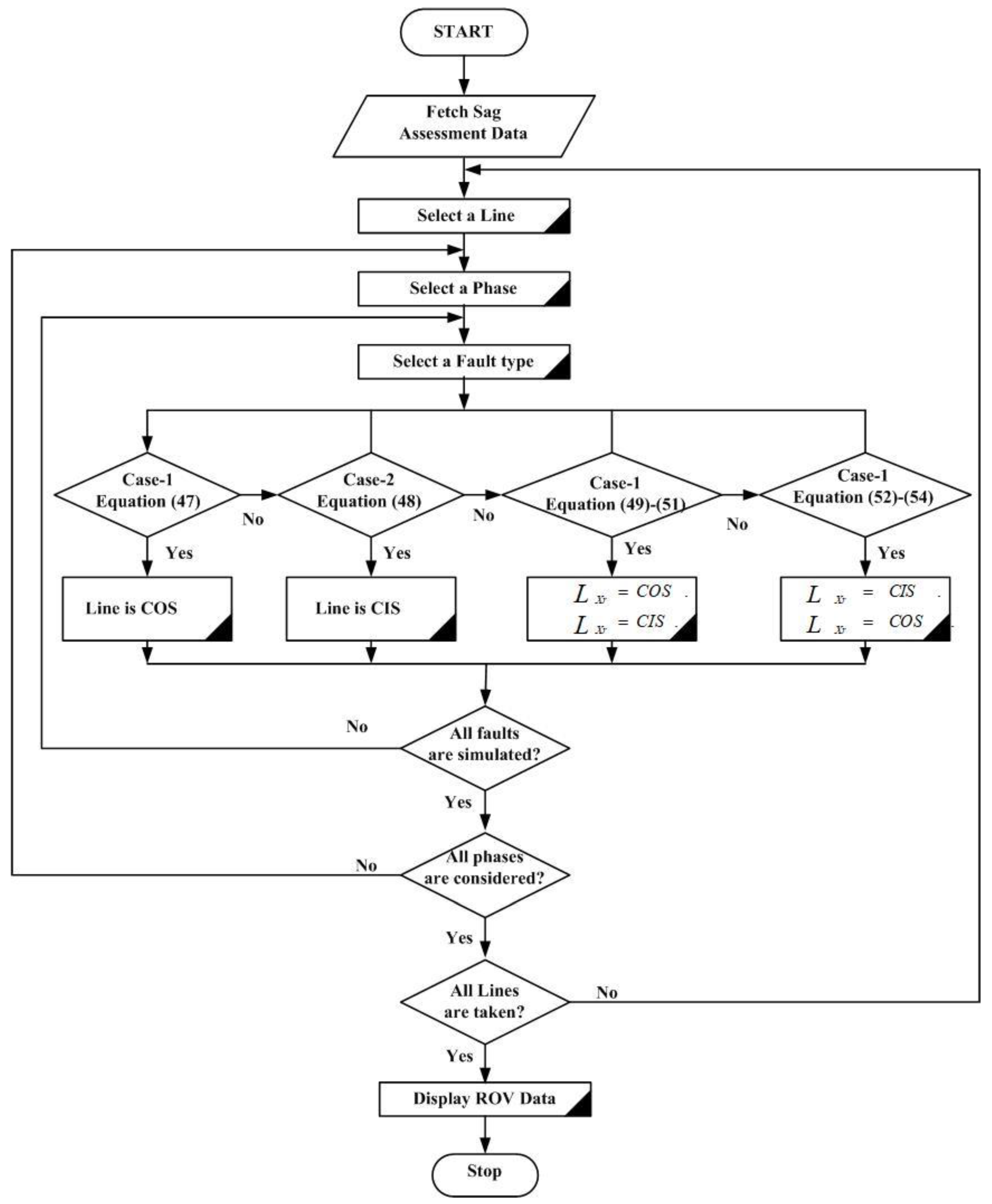 Sustainability 15 04345 g015 Sustainability 15 04345 g015