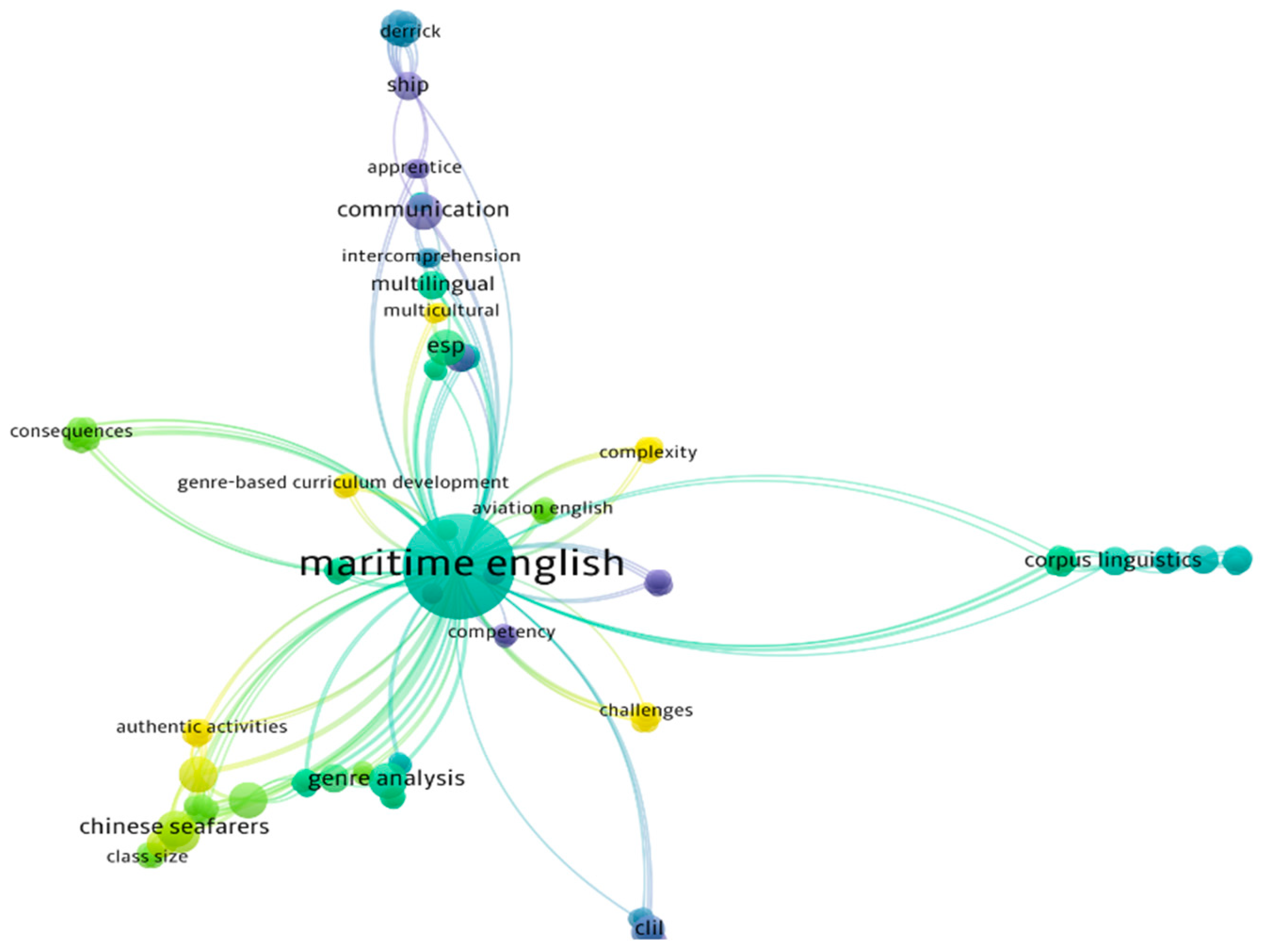 Sustainability 15 04348 g004 Sustainability 15 04348 g004