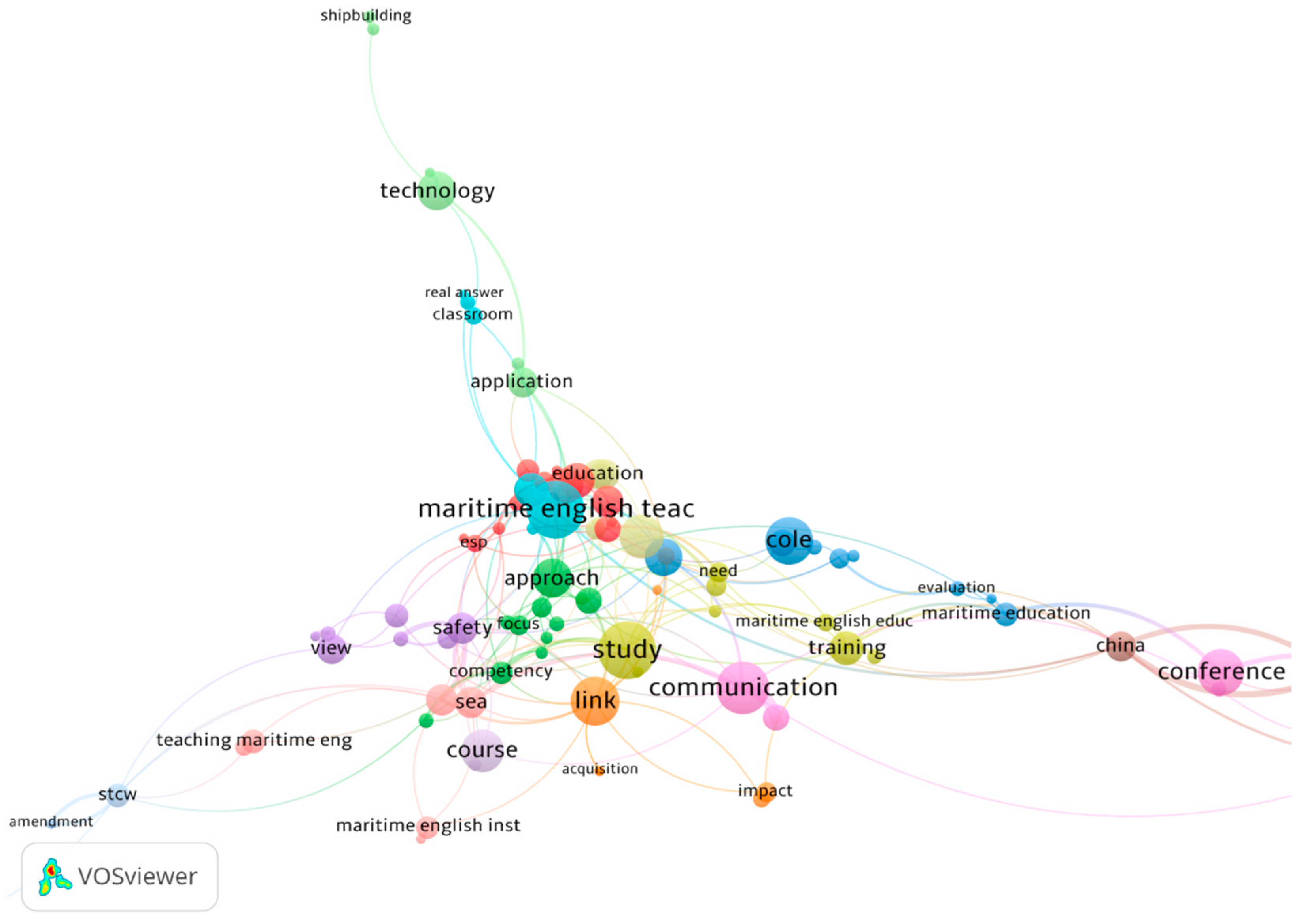 Sustainability 15 04348 g005 Sustainability 15 04348 g005