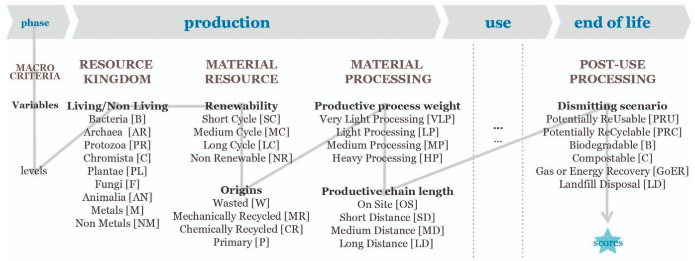 Sustainability 15 04349 g003