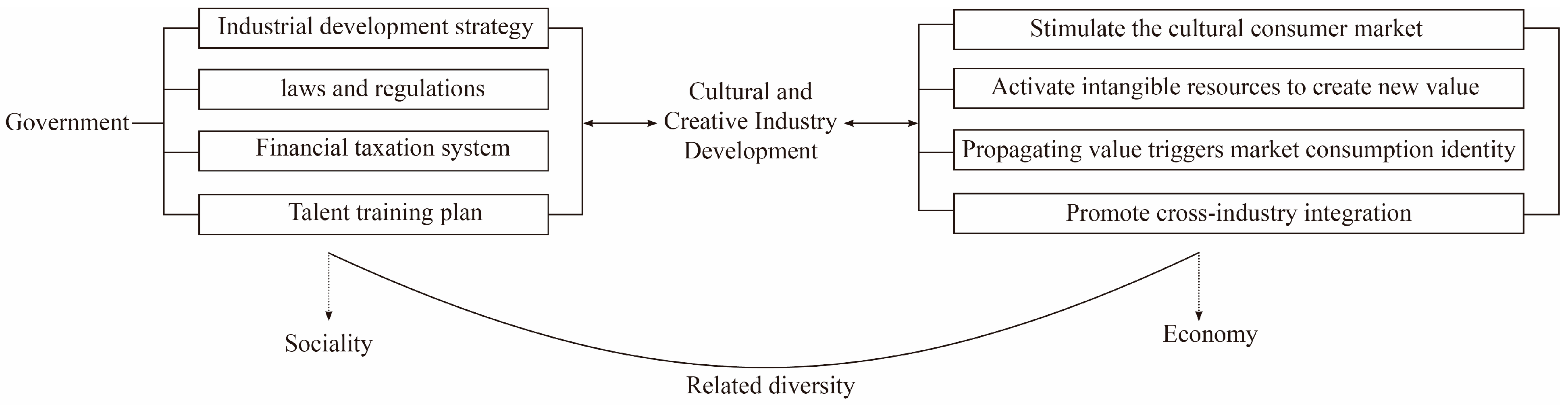 Sustainability 15 04353 g001 Sustainability 15 04353 g001
