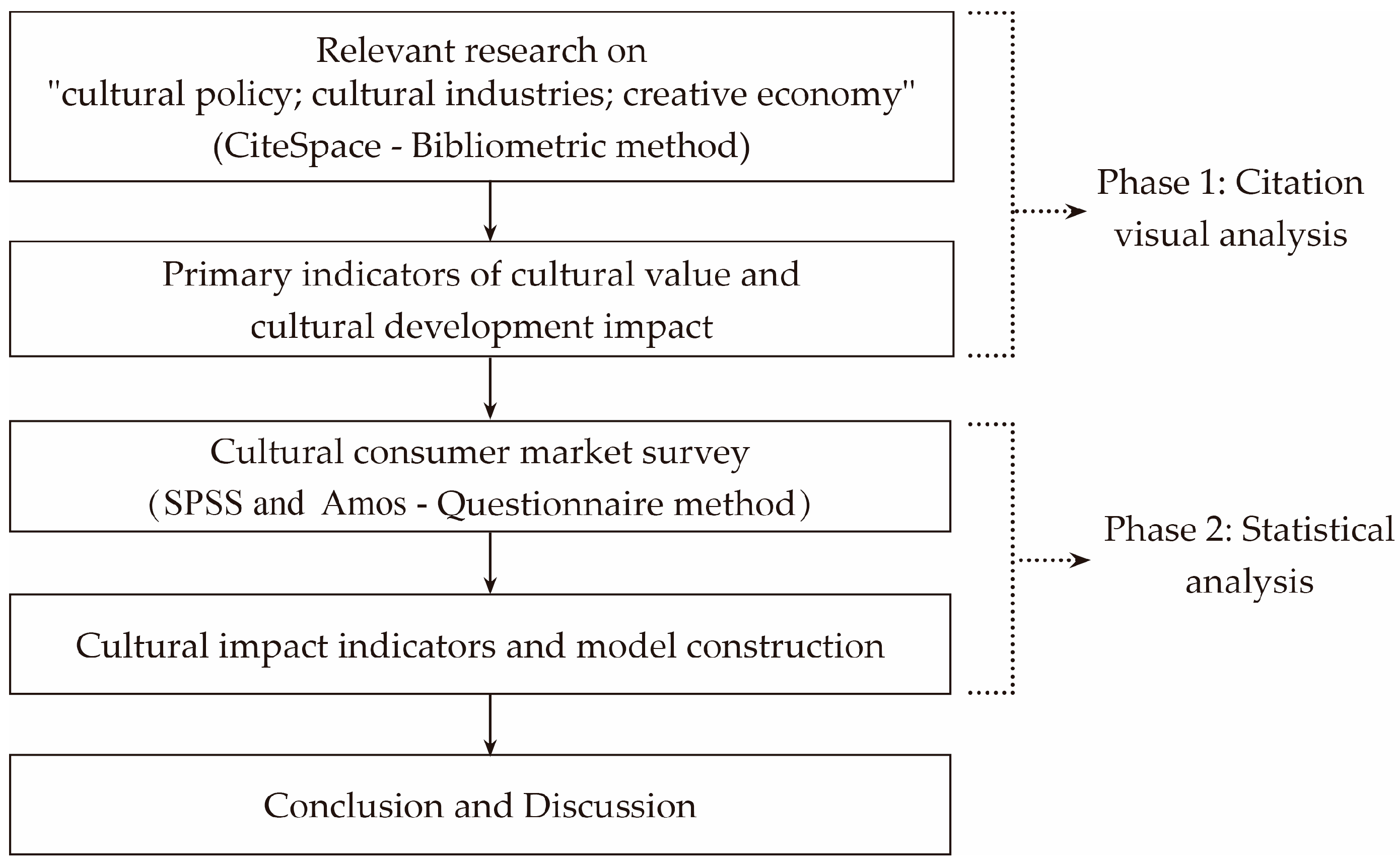 Sustainability 15 04353 g003 Sustainability 15 04353 g003