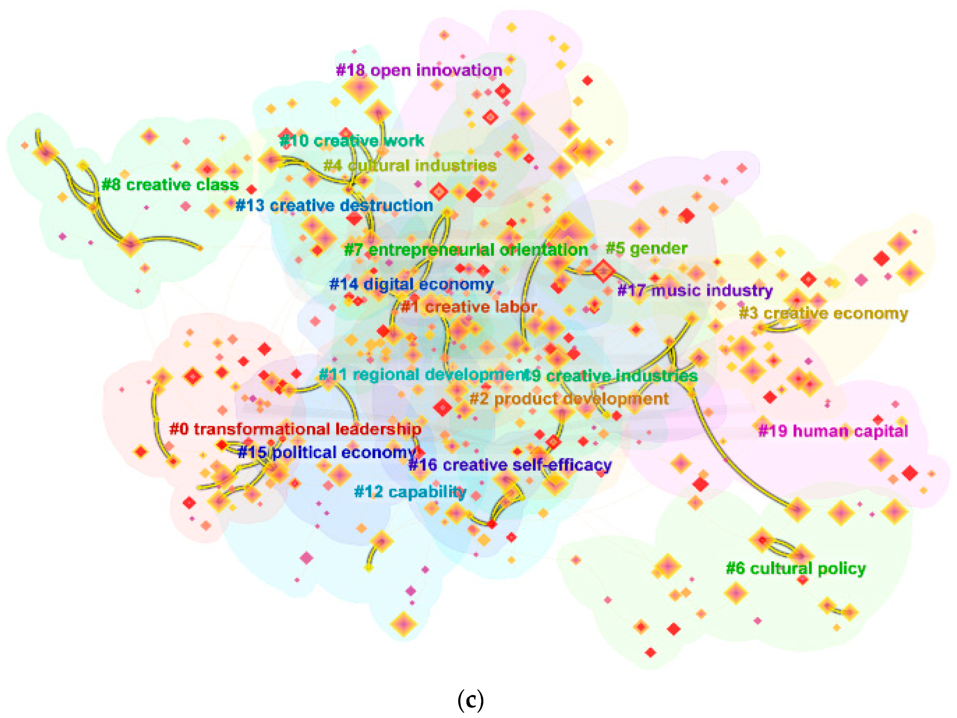 Sustainability 15 04353 g005b Sustainability 15 04353 g005b