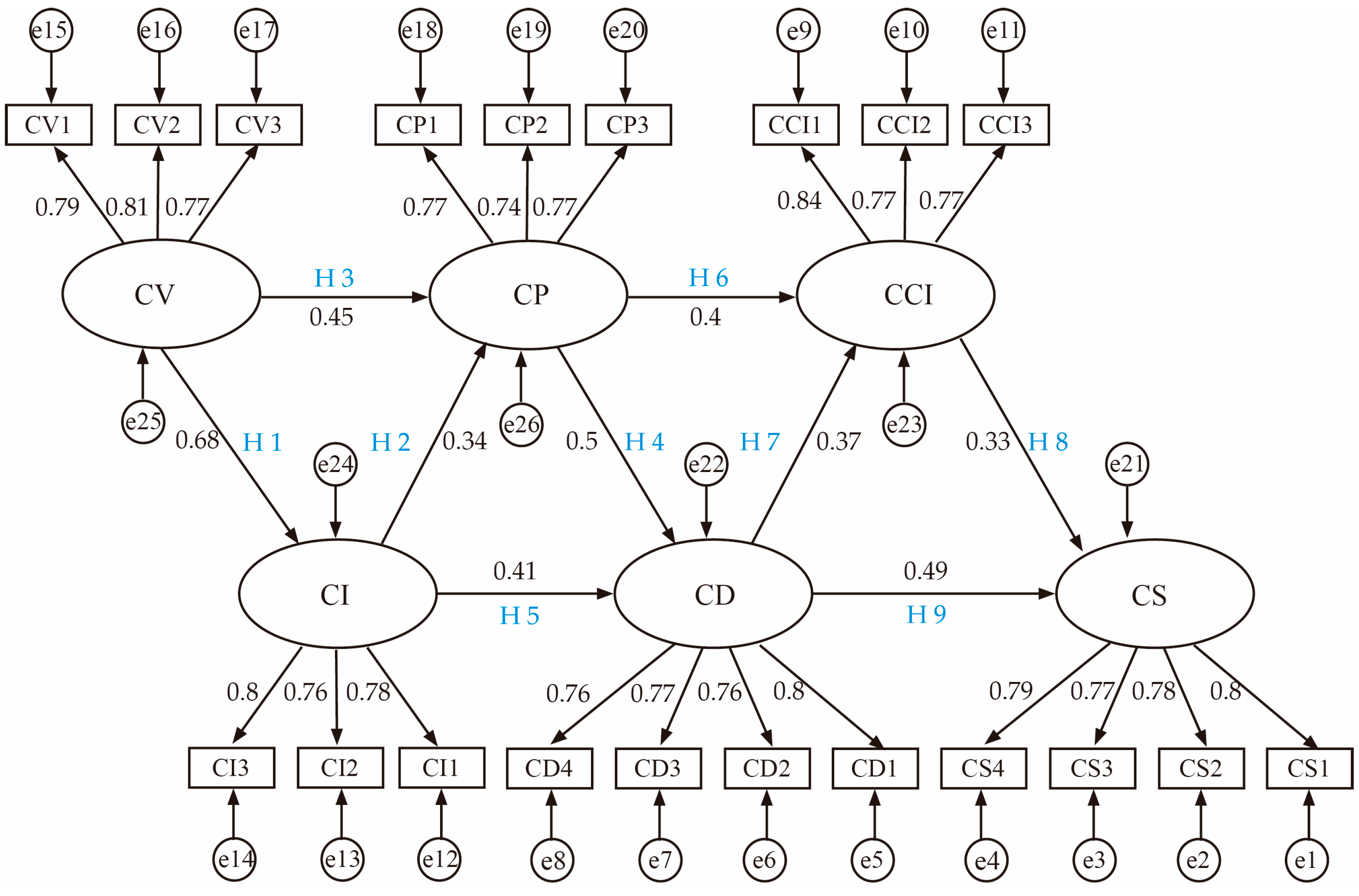 Sustainability 15 04353 g008 Sustainability 15 04353 g008
