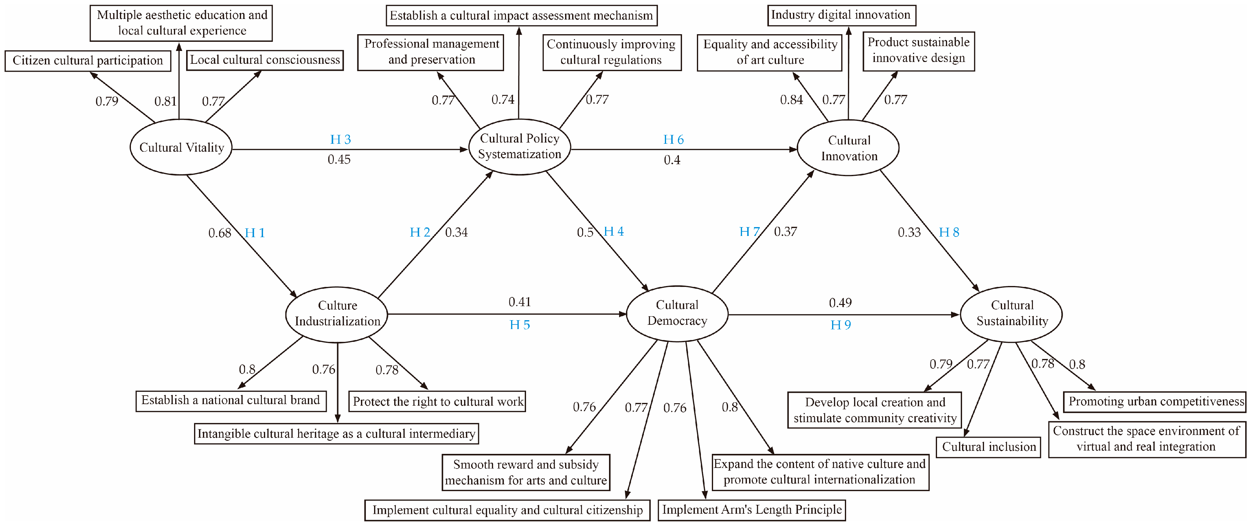 Sustainability 15 04353 g009 Sustainability 15 04353 g009
