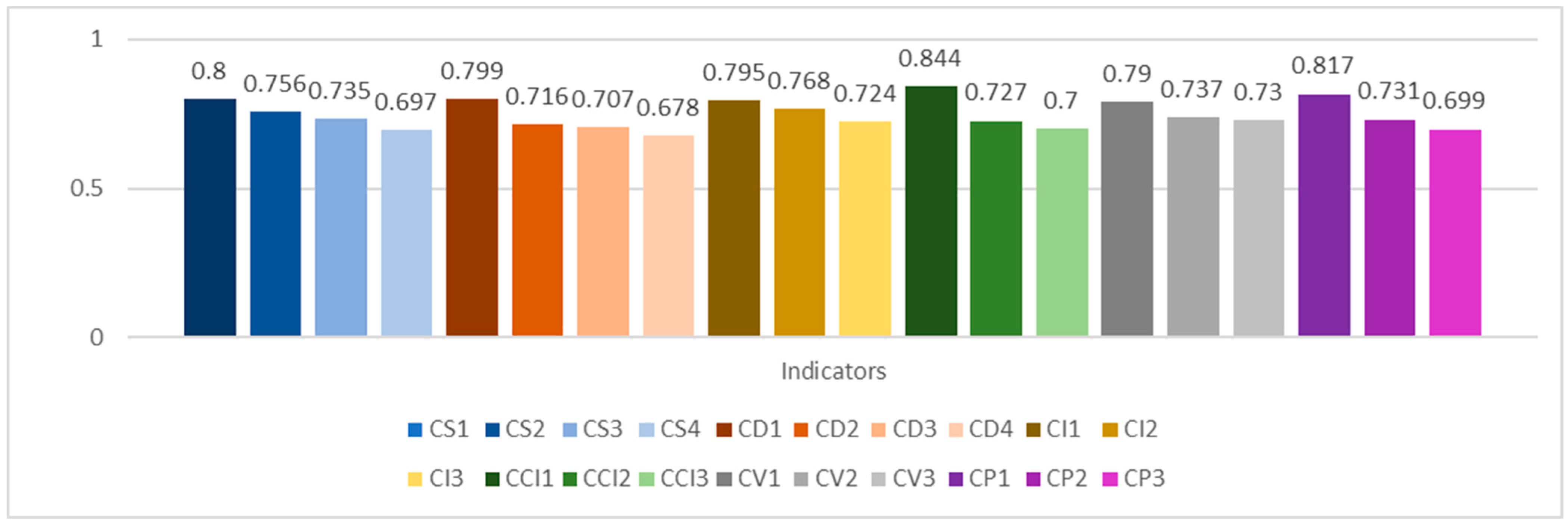 Sustainability 15 04353 g011 Sustainability 15 04353 g011