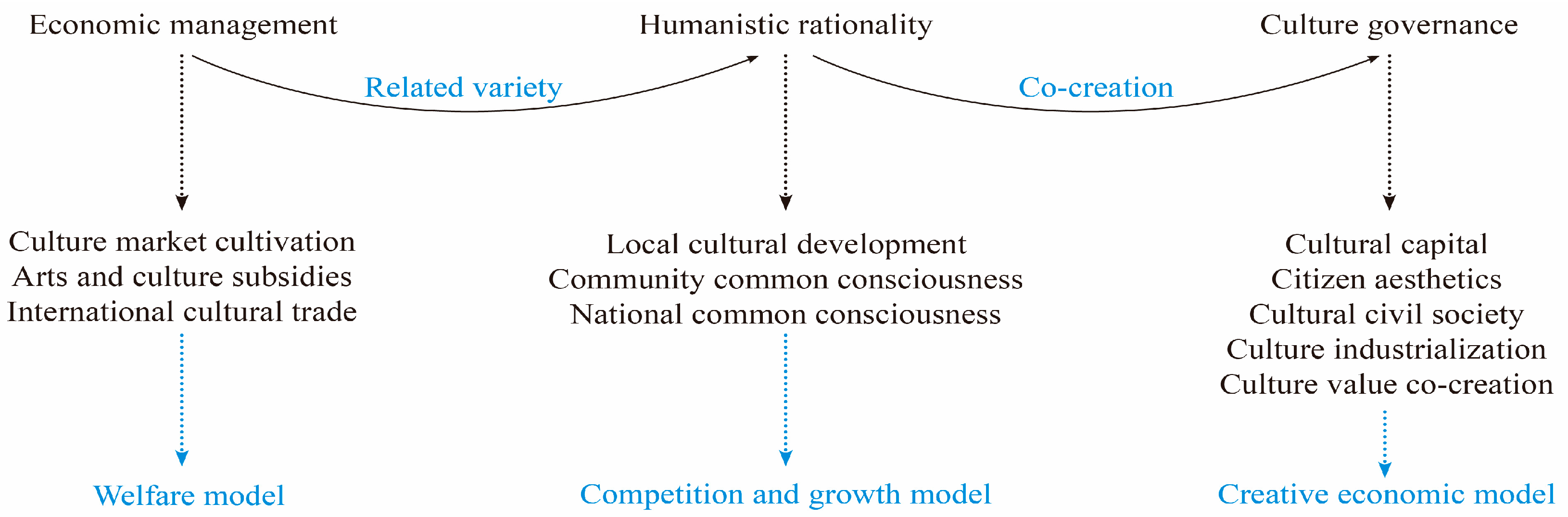 Sustainability 15 04353 g012 Sustainability 15 04353 g012