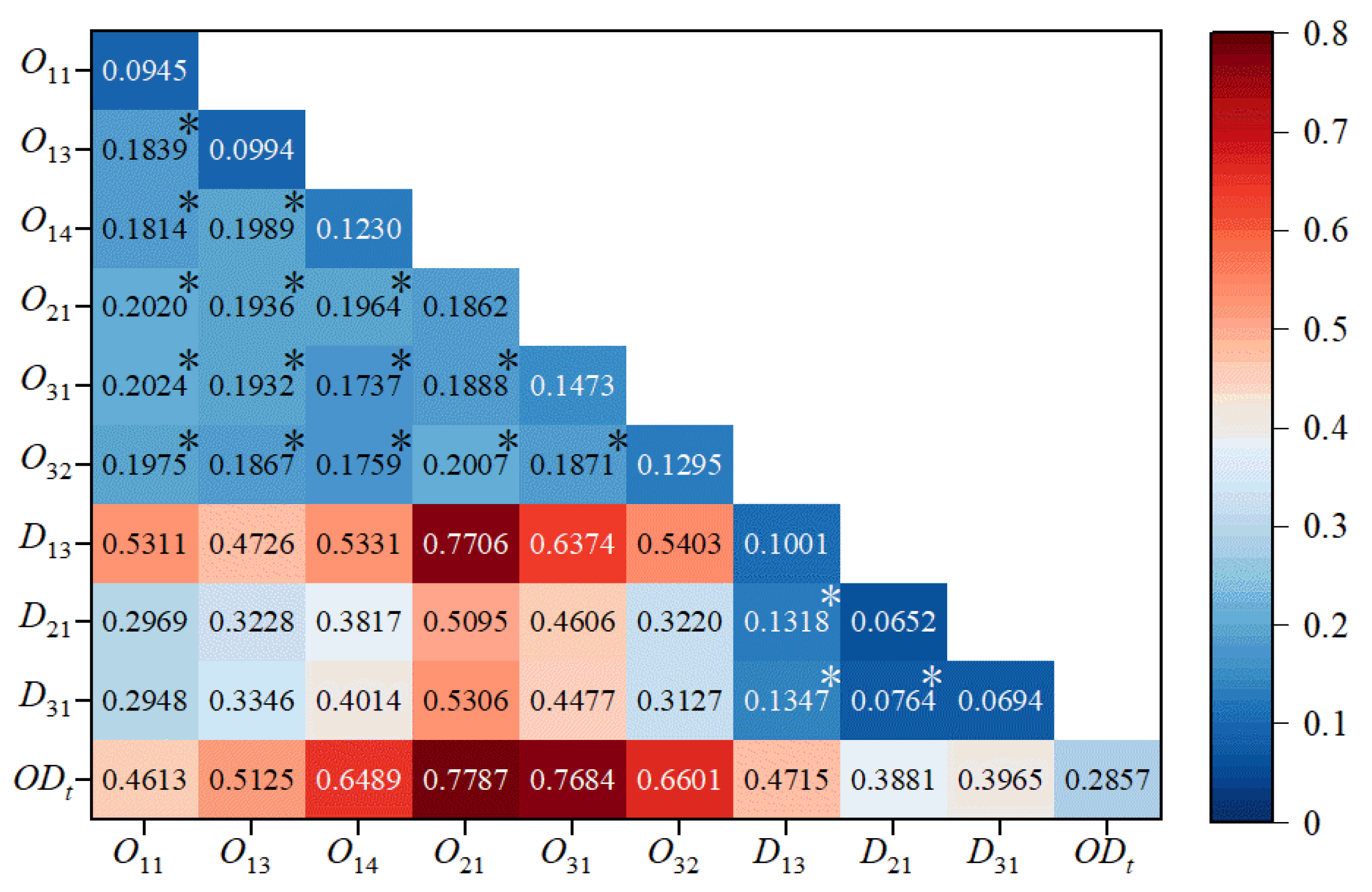 Sustainability 15 04355 g004