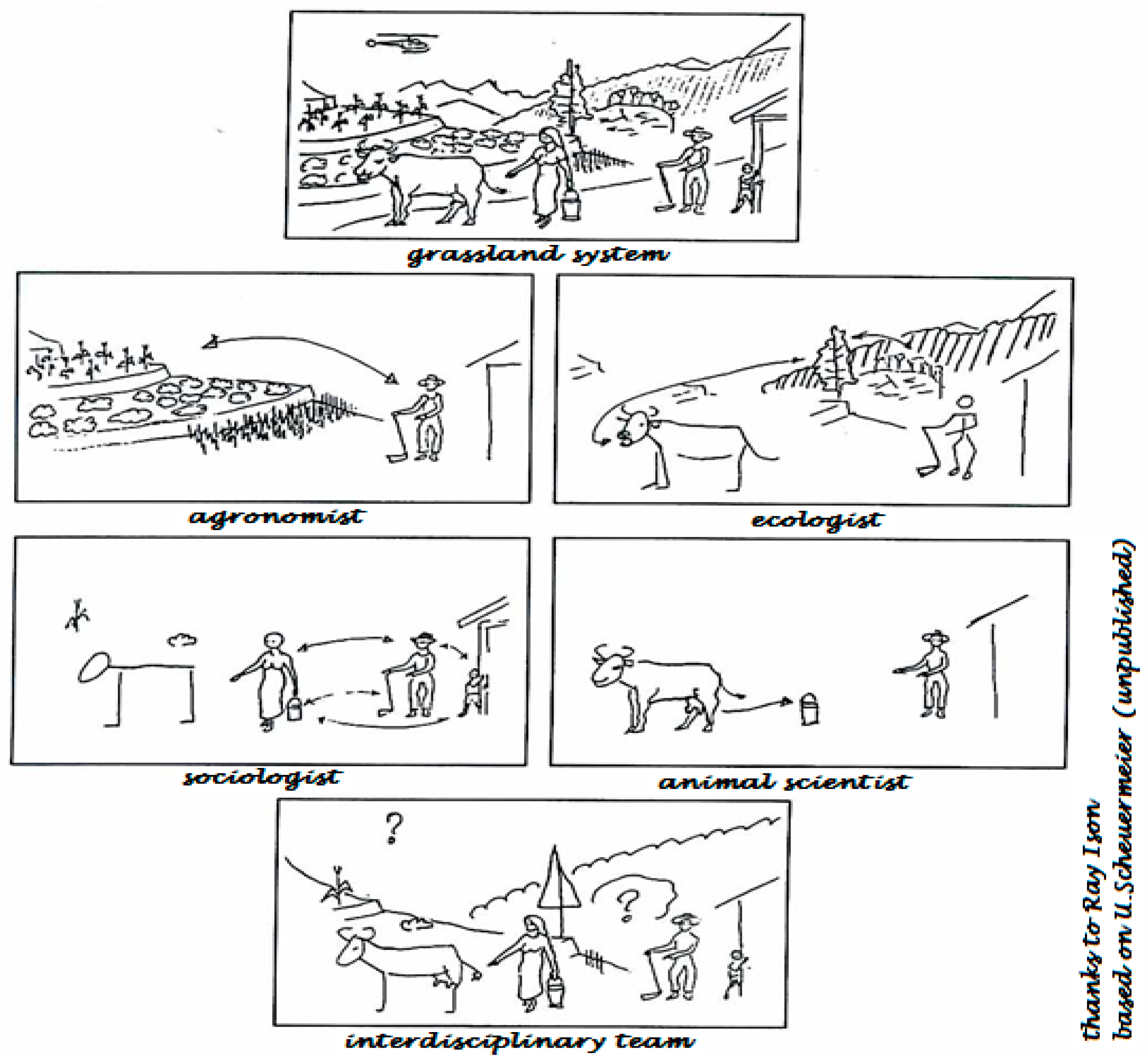 Sustainability 15 04356 g002