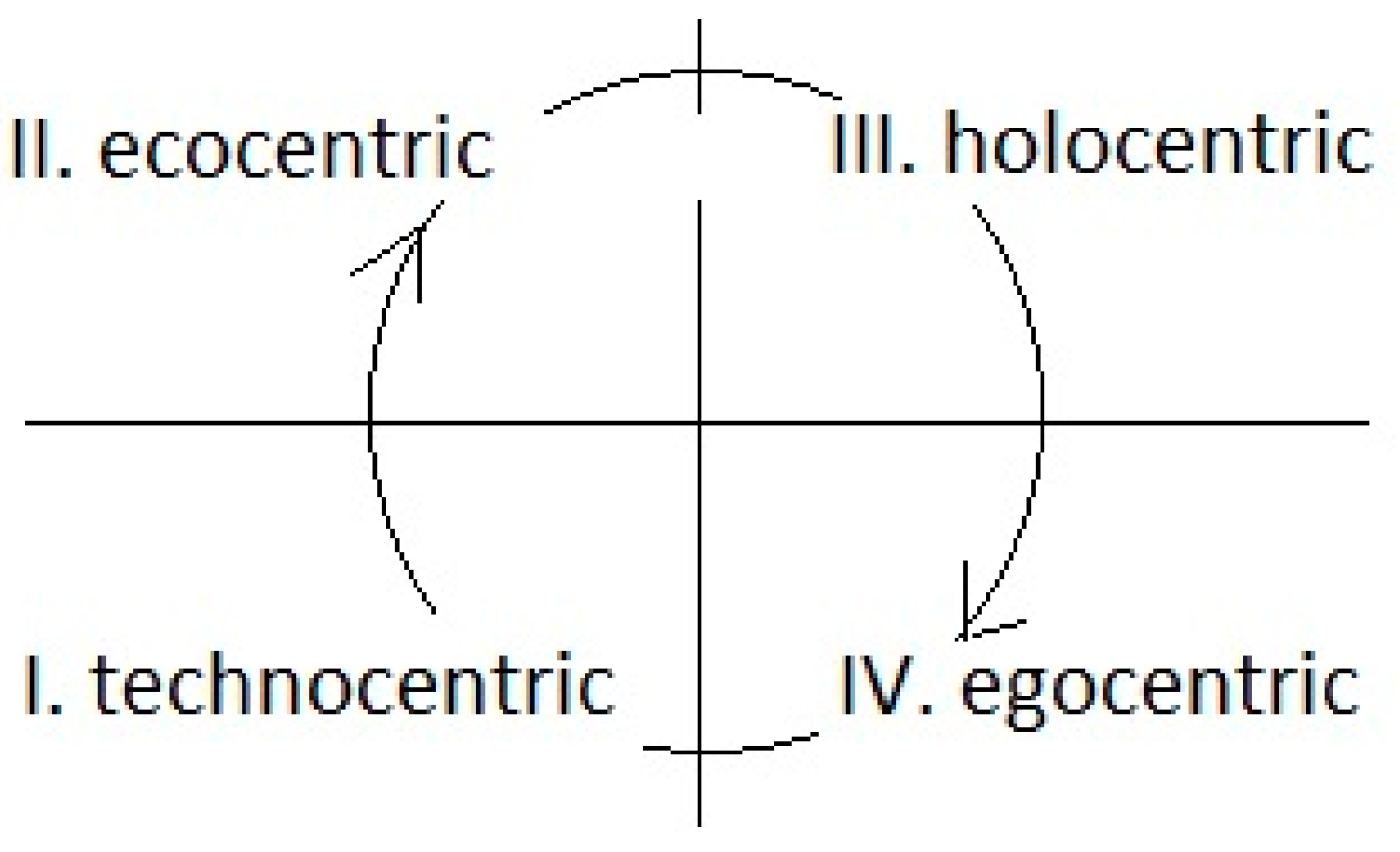 Sustainability 15 04356 g003