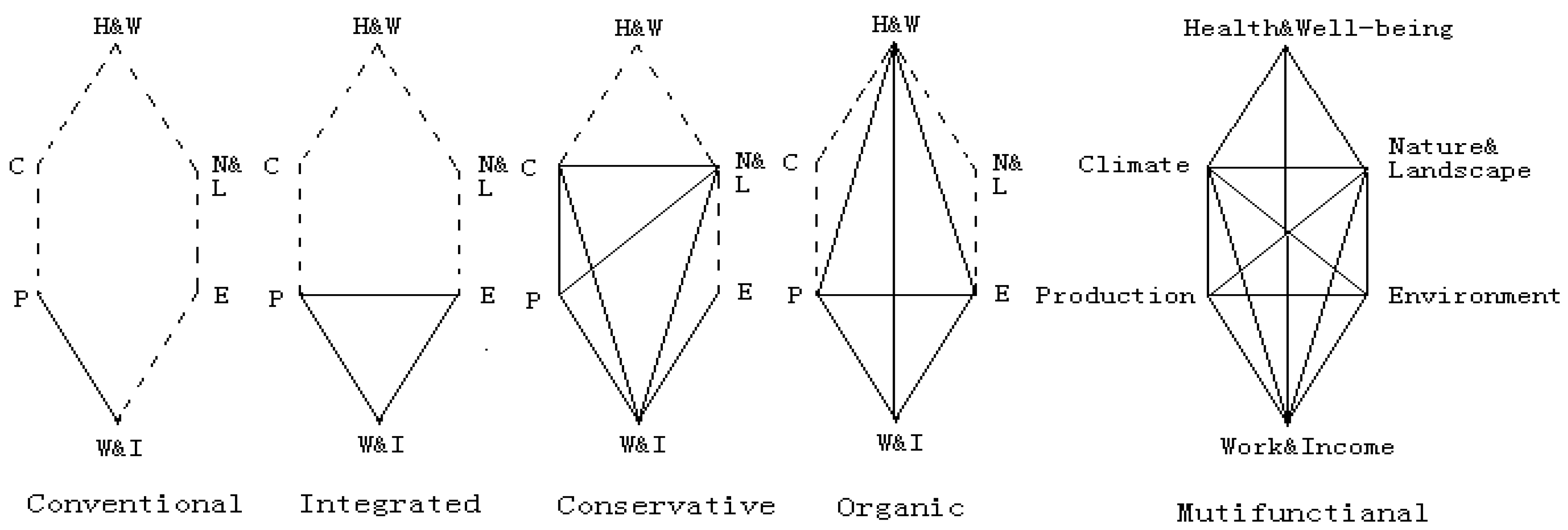 Sustainability 15 04356 g006