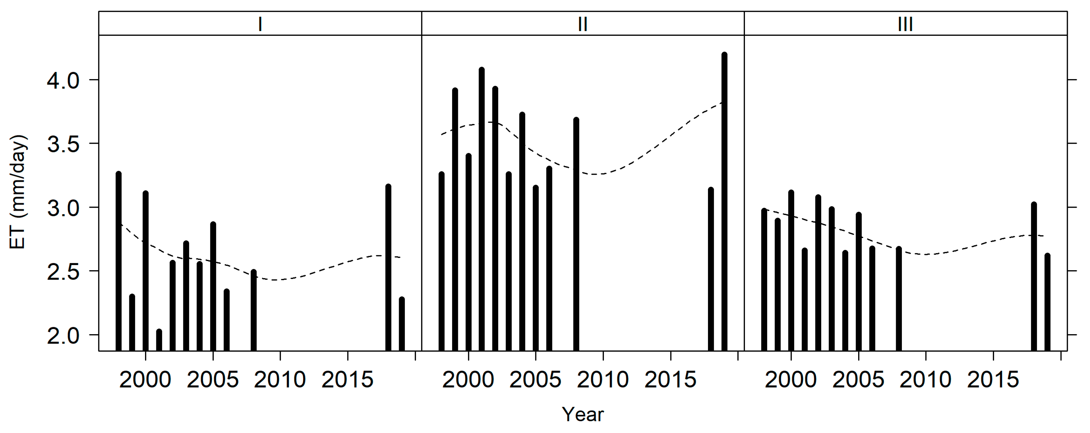 Sustainability 15 04360 g0a2 Sustainability 15 04360 g0a2