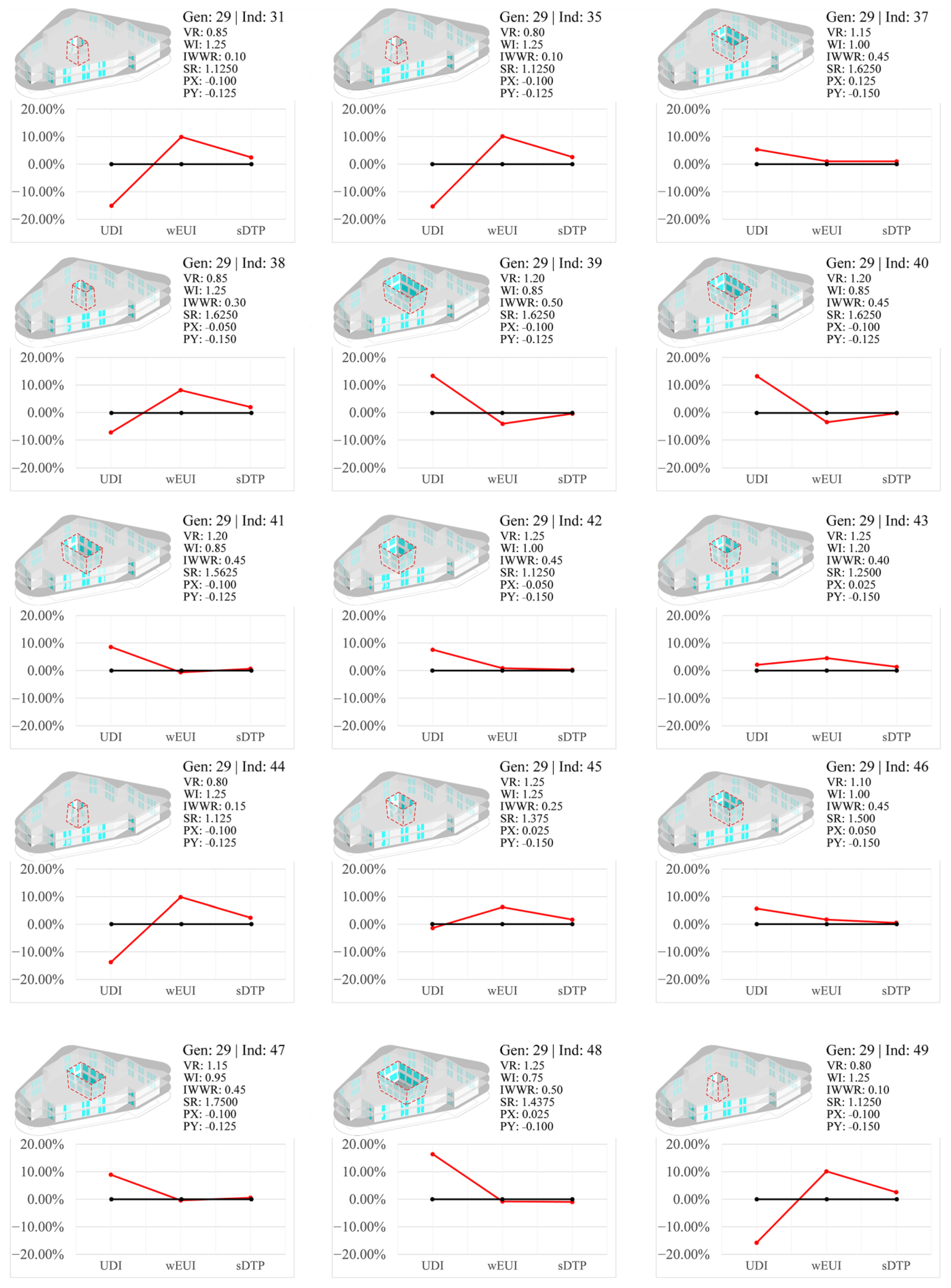 Sustainability 15 04362 g013 Sustainability 15 04362 g013