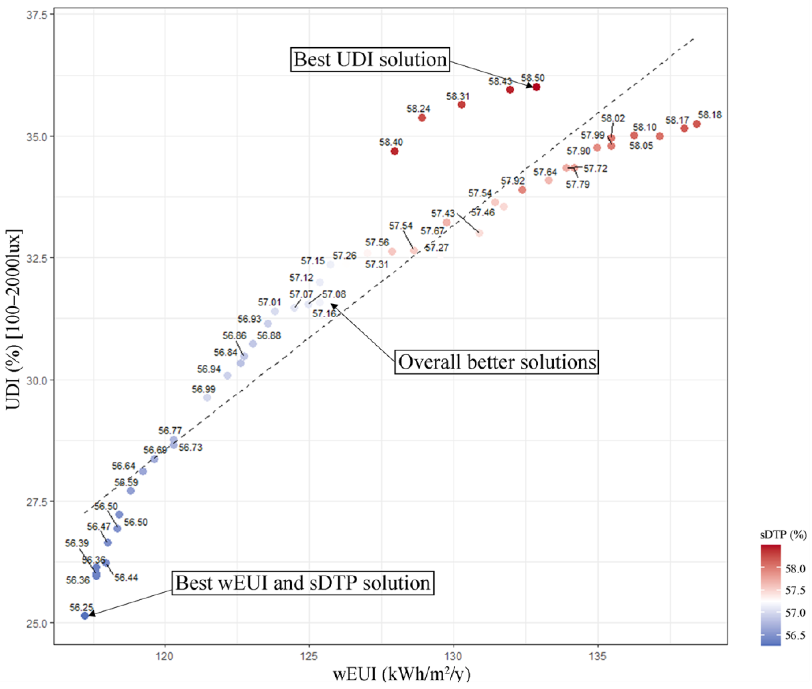 Sustainability 15 04362 g014 Sustainability 15 04362 g014