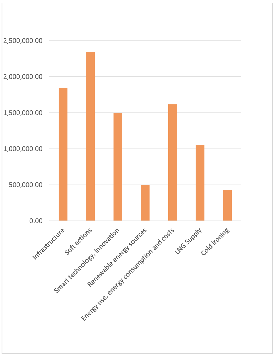 Sustainability 15 04363 g003 Sustainability 15 04363 g003