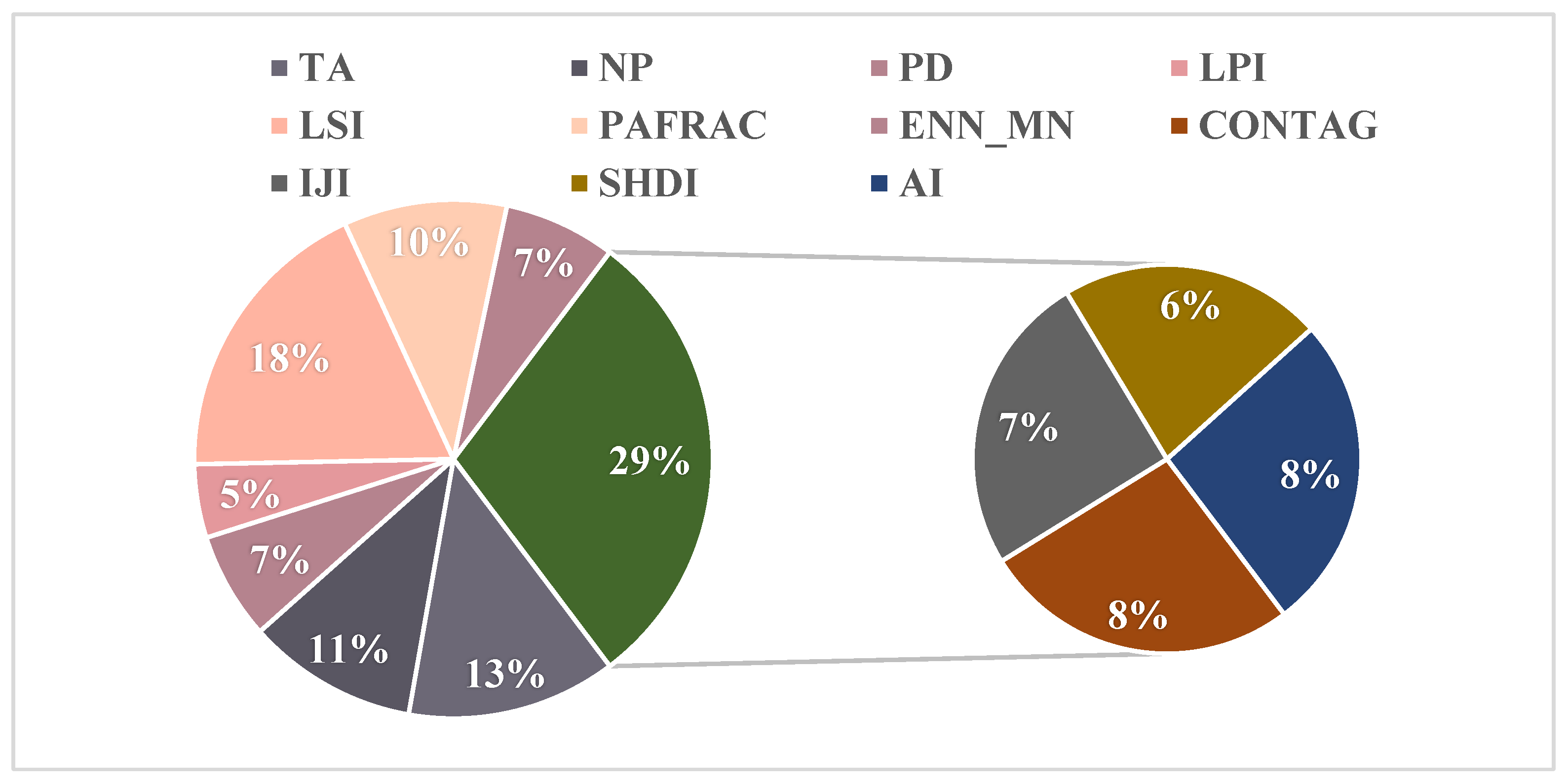 Sustainability 15 04367 g008