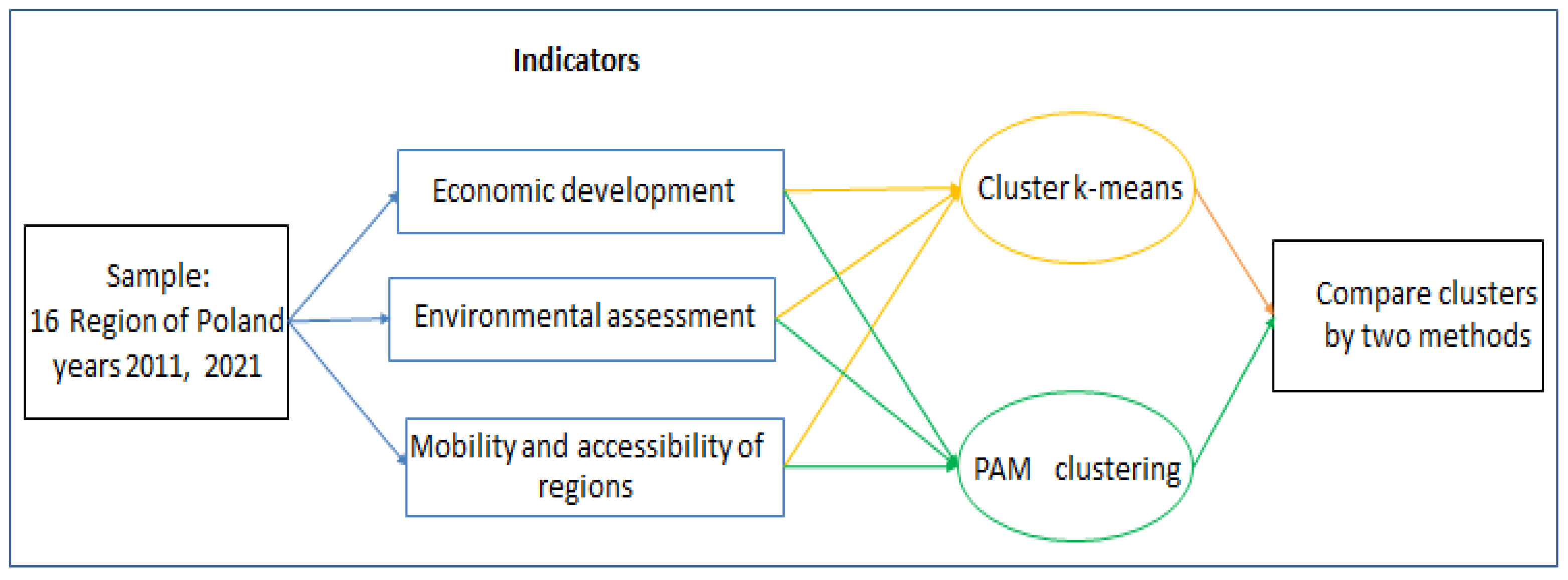 Sustainability 15 04368 g001
