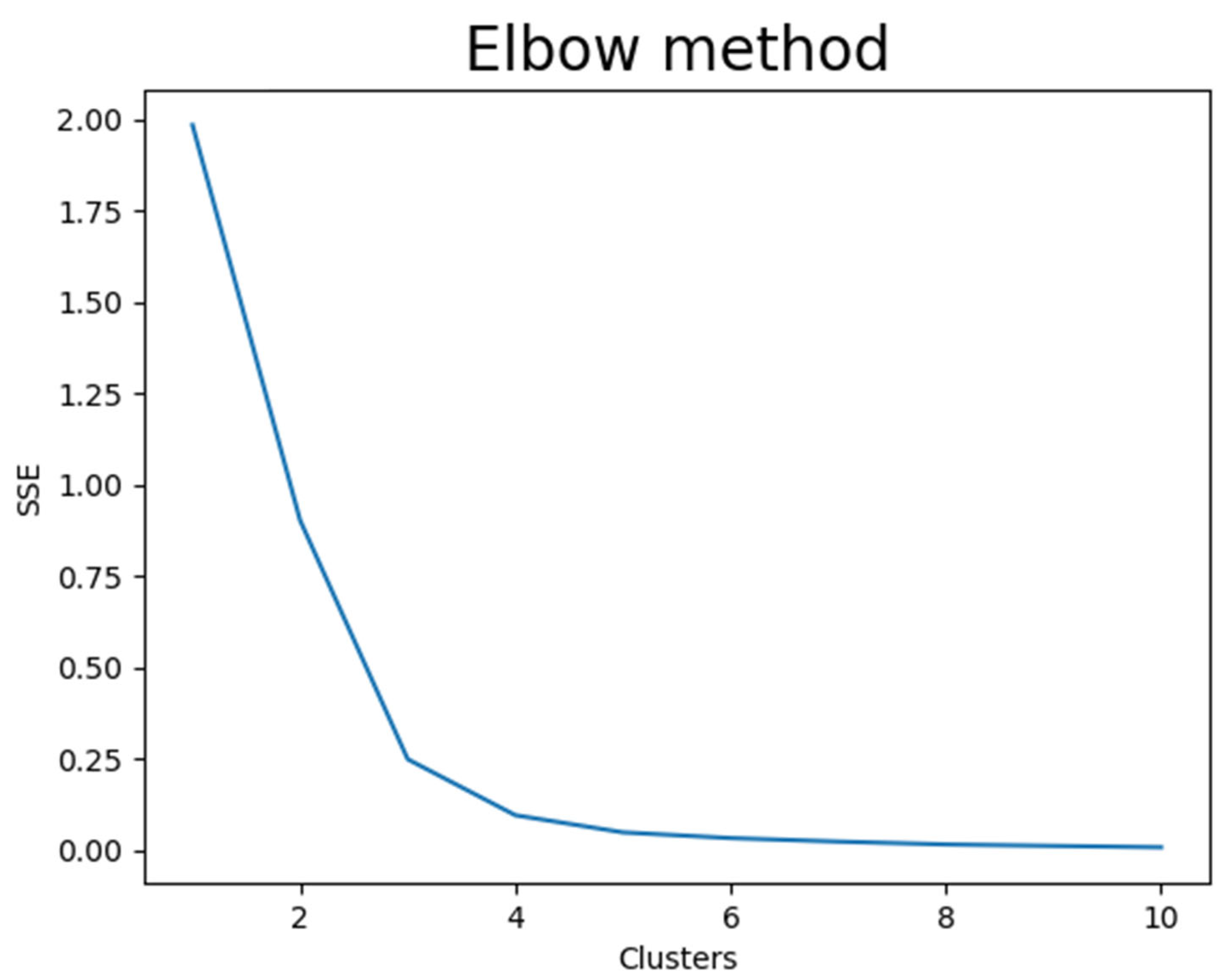 Sustainability 15 04368 g002