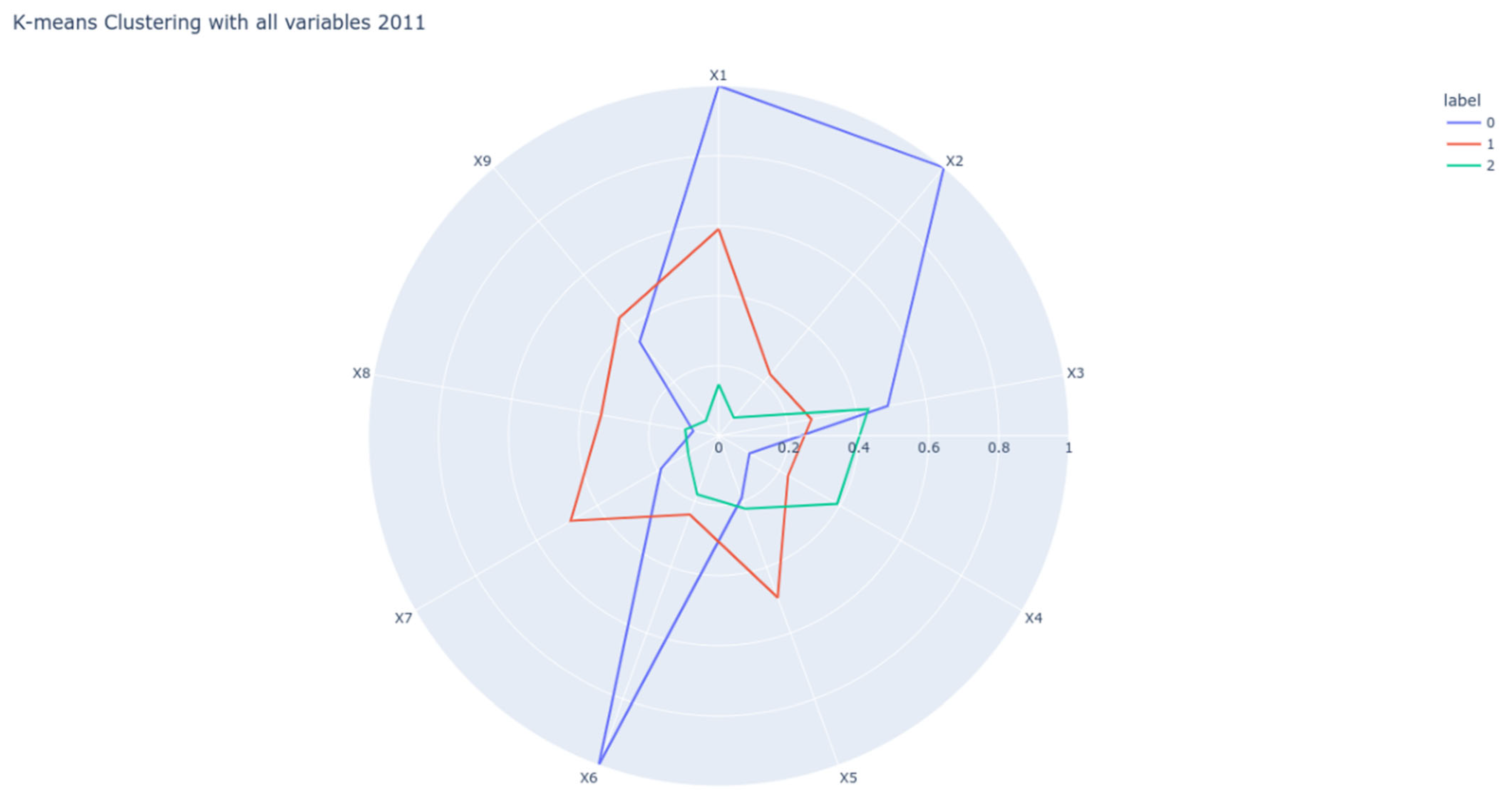 Sustainability 15 04368 g003