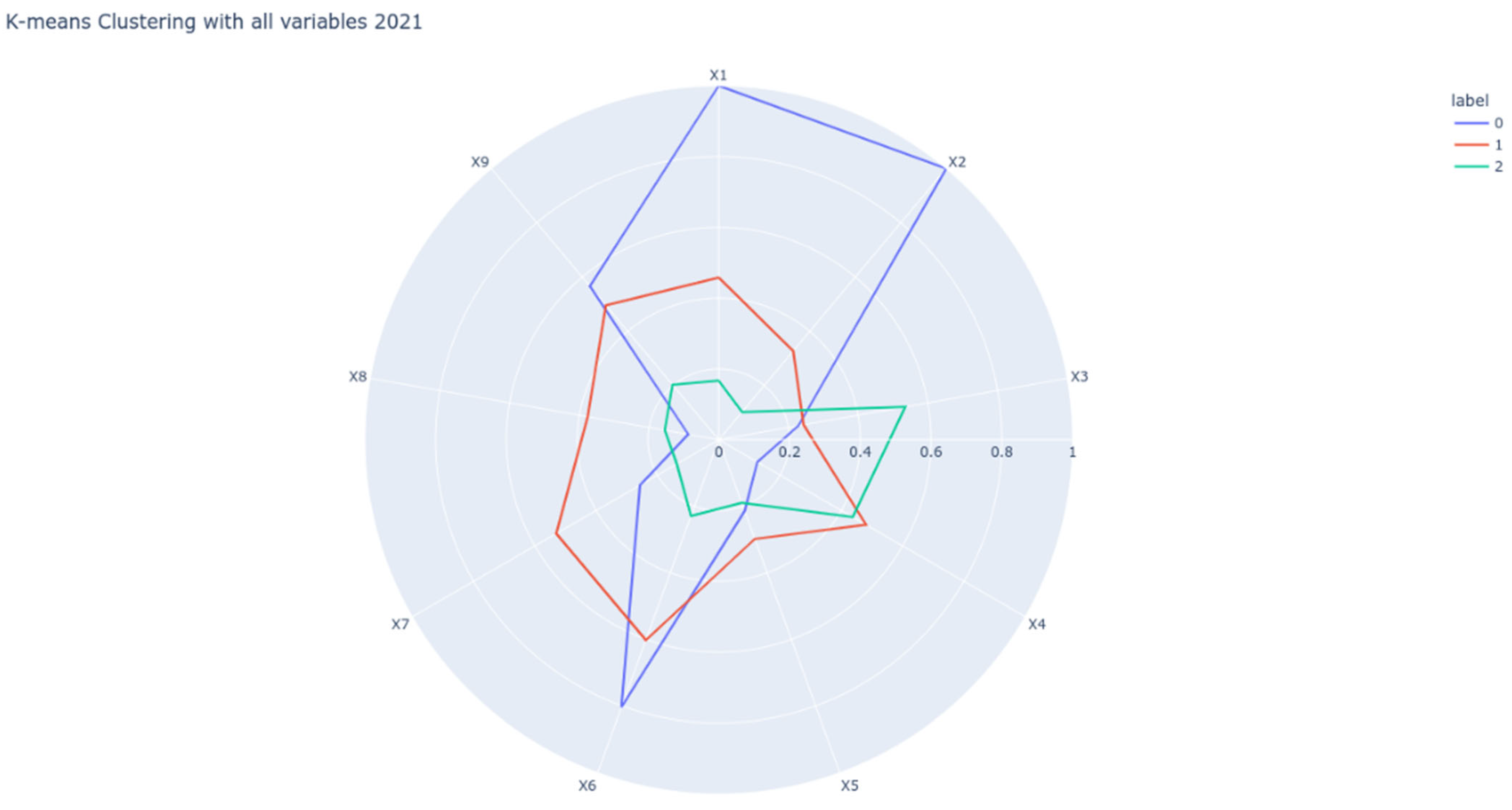 Sustainability 15 04368 g004