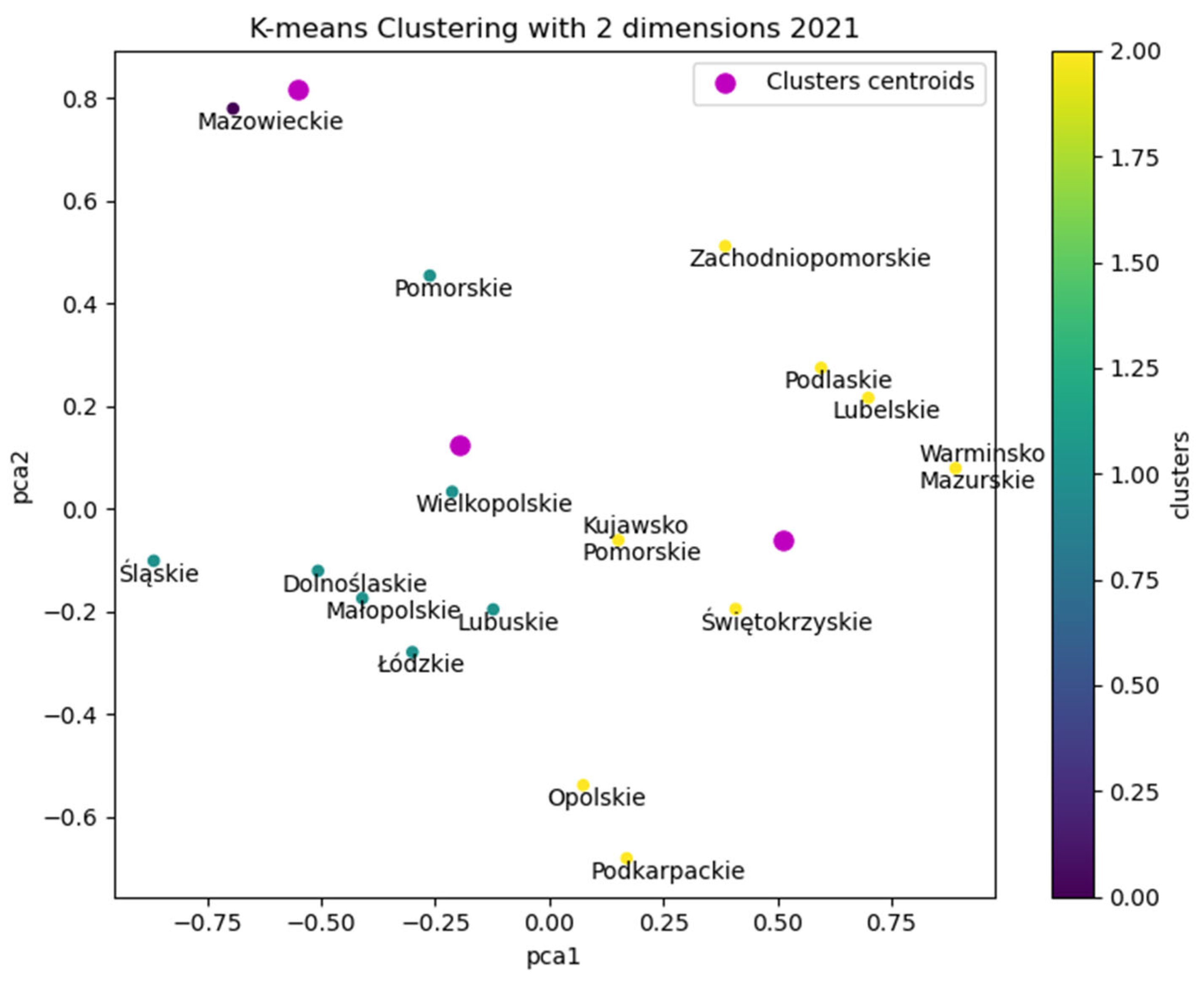 Sustainability 15 04368 g006